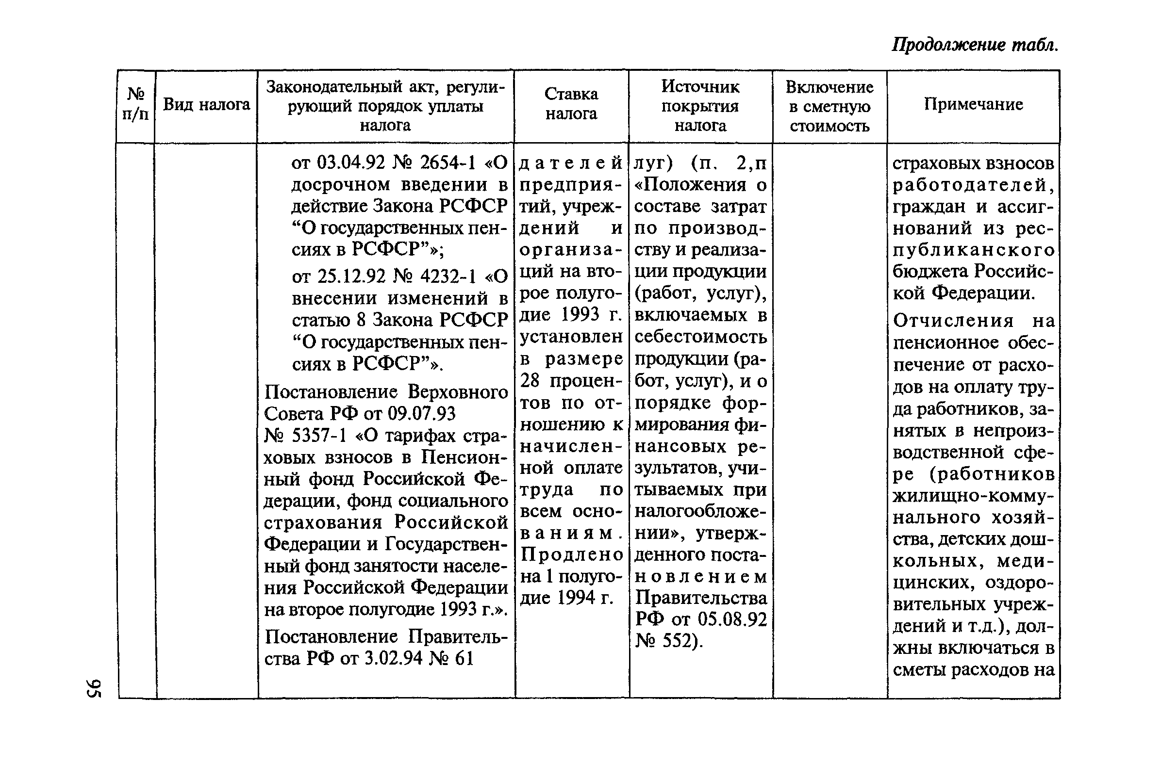 МДС 81-23.2000