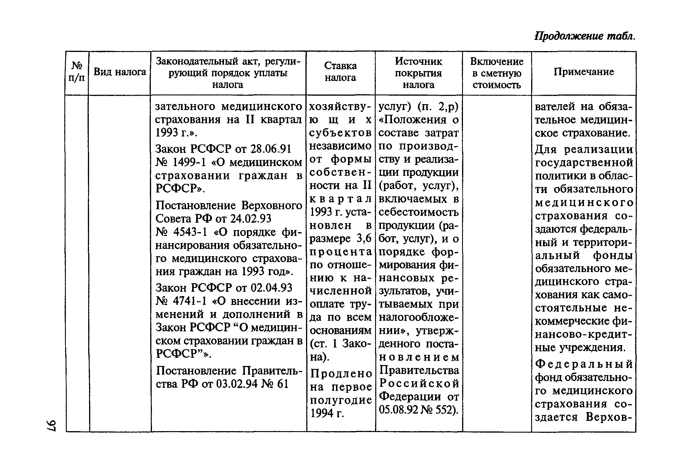 МДС 81-23.2000