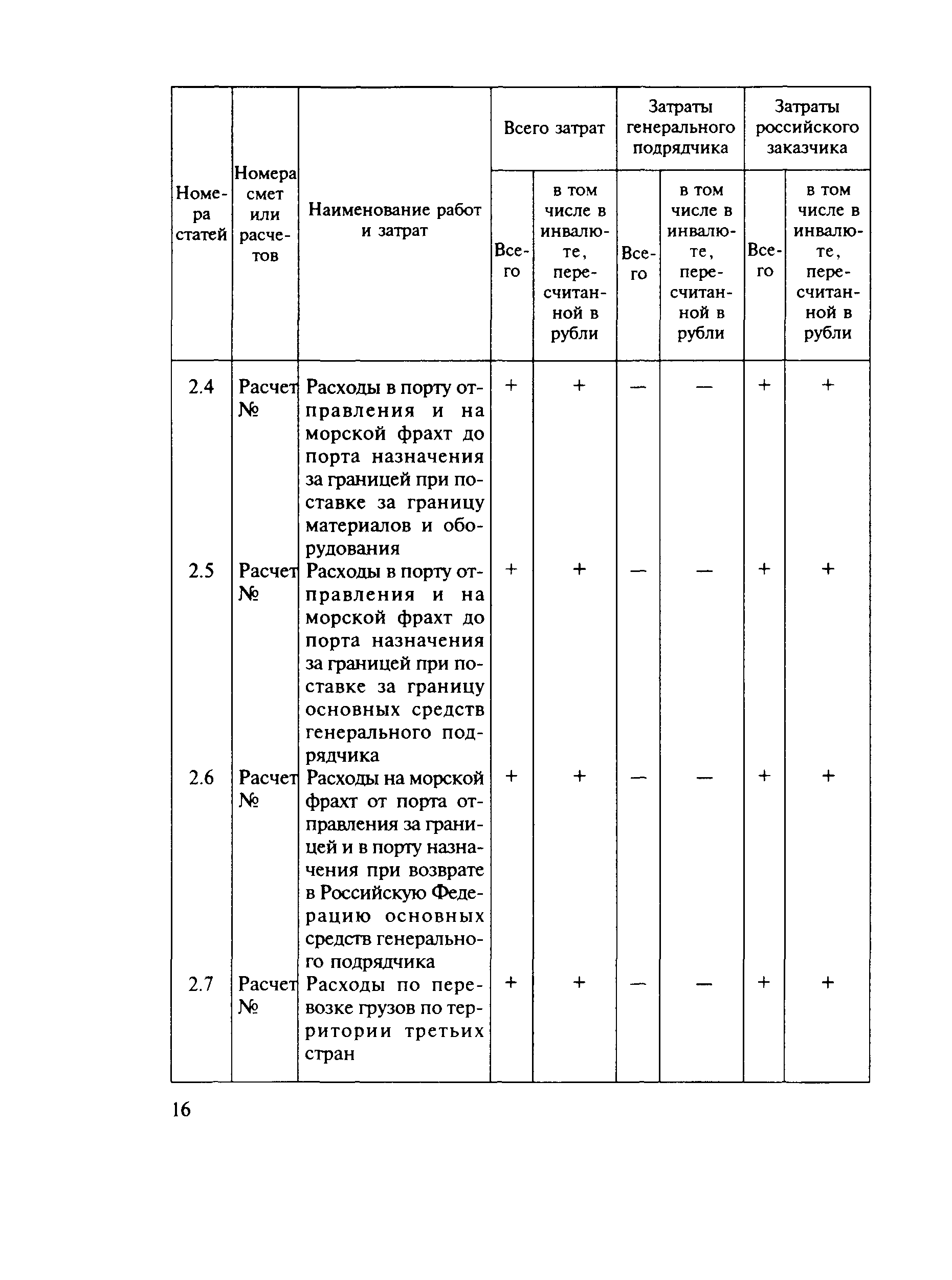 МДС 81-21.2000