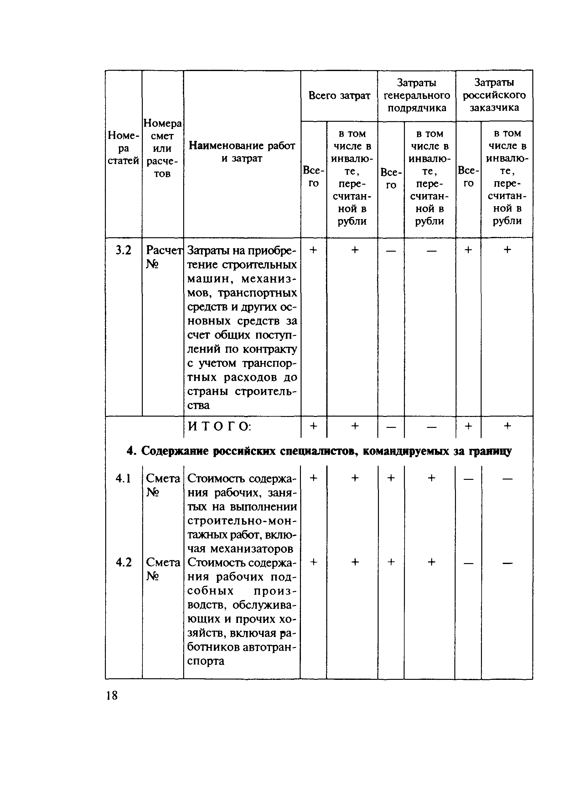 МДС 81-21.2000