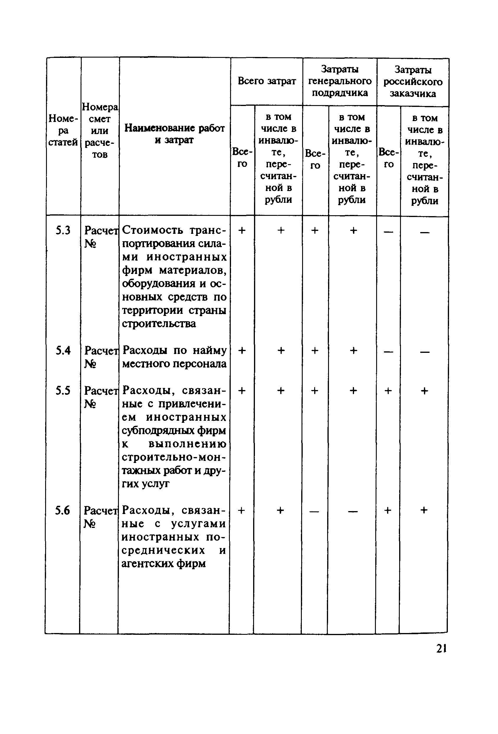 МДС 81-21.2000