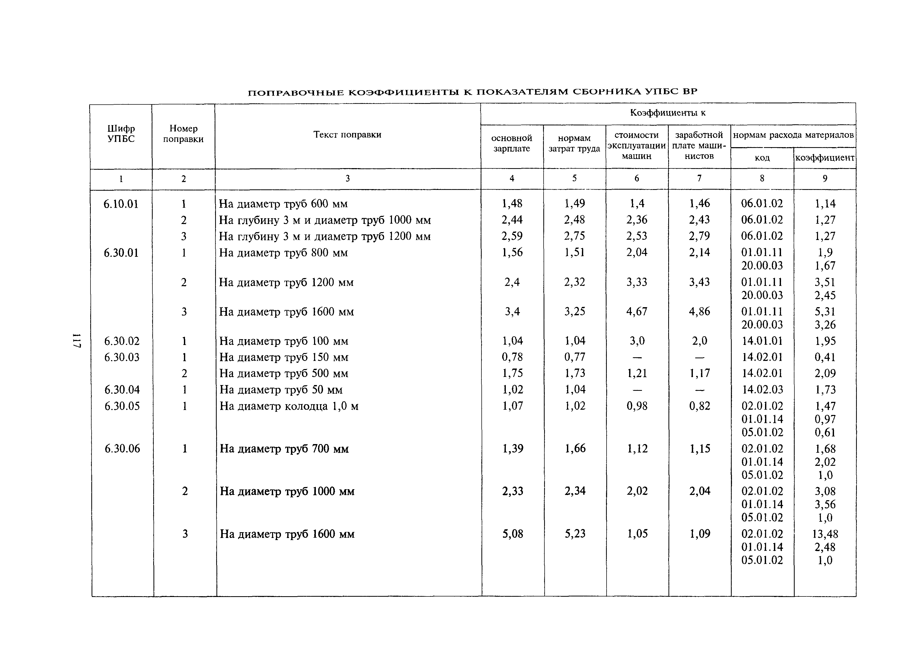 МДС 81-24.2000