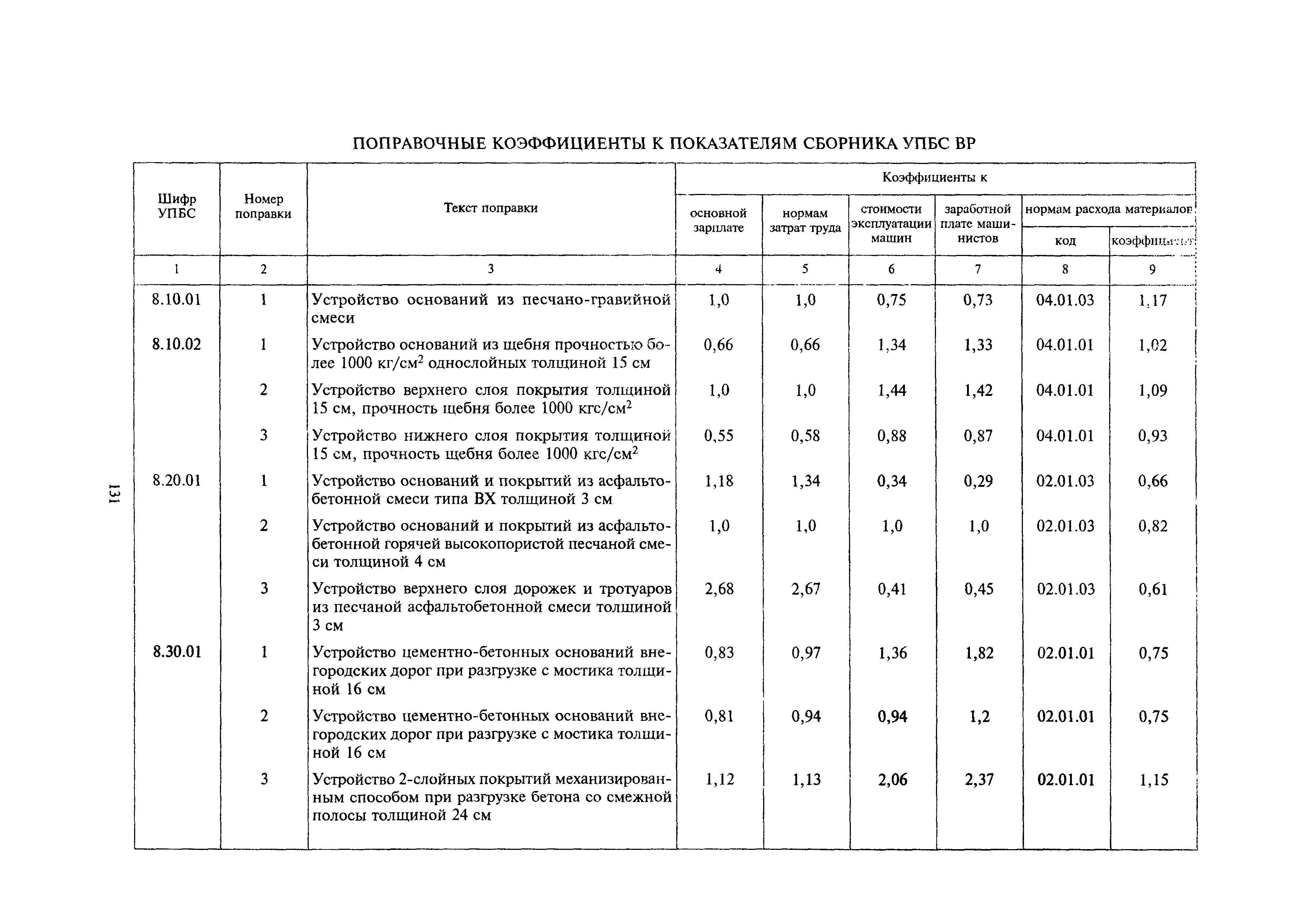 МДС 81-24.2000