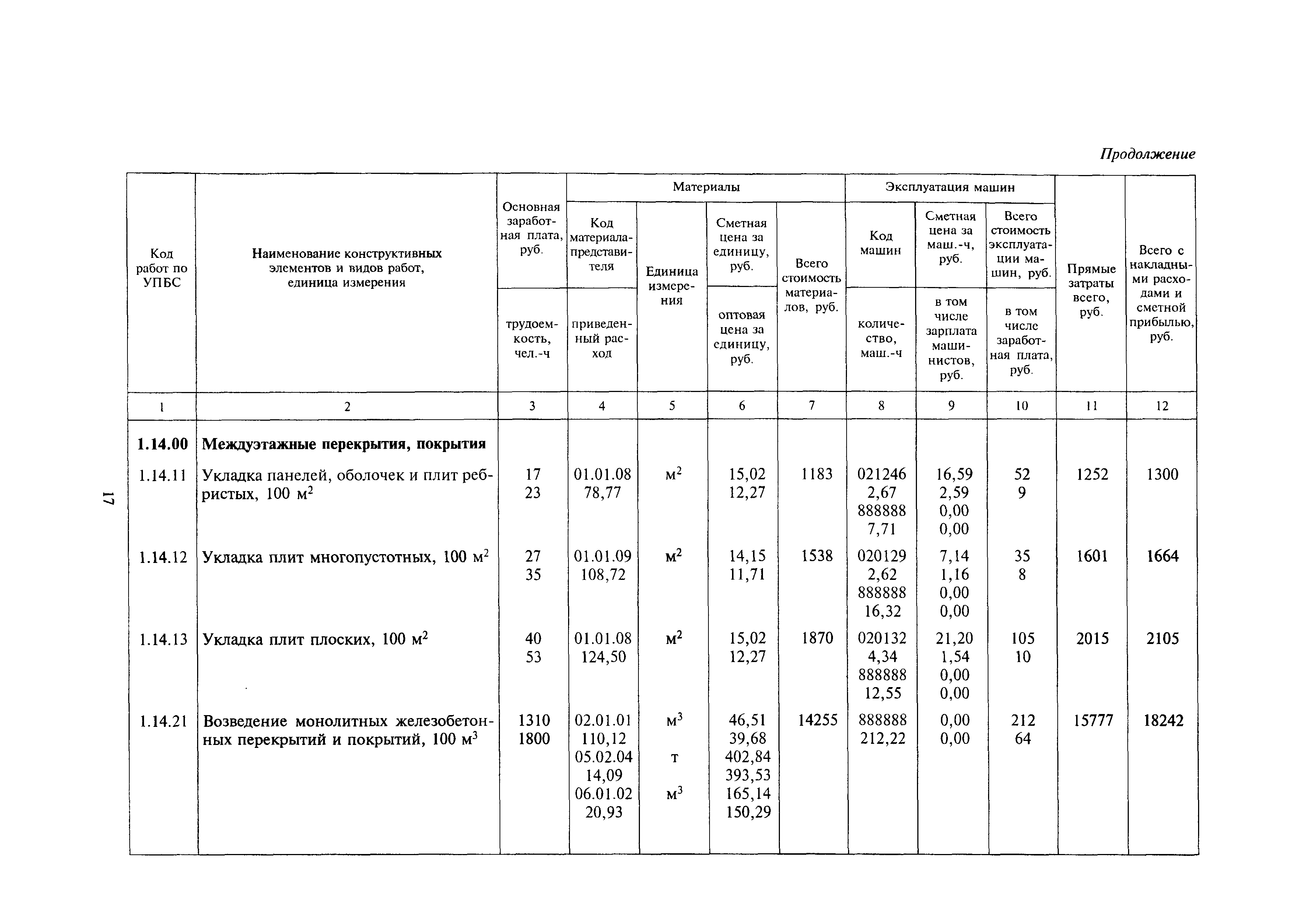 МДС 81-24.2000