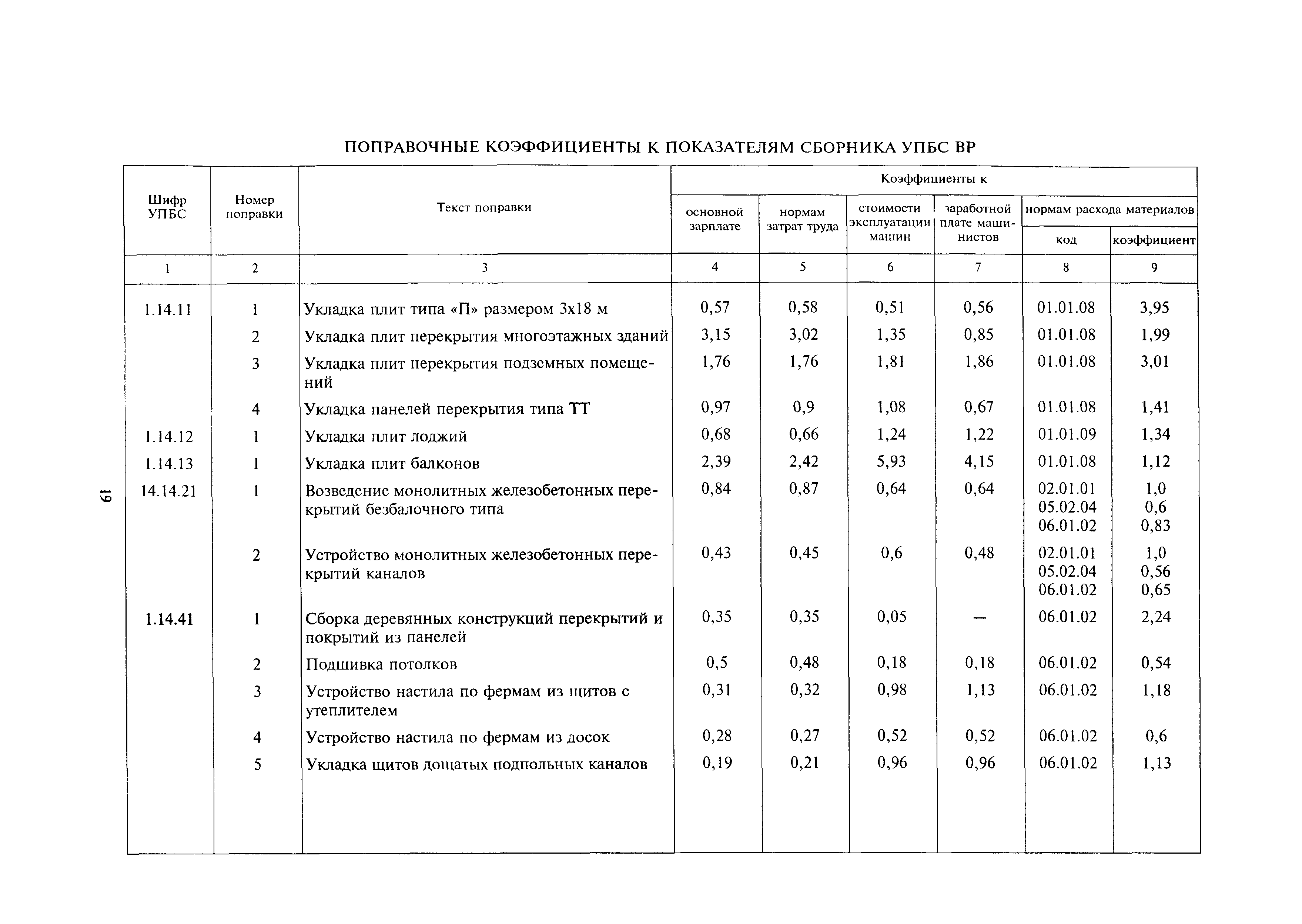 МДС 81-24.2000