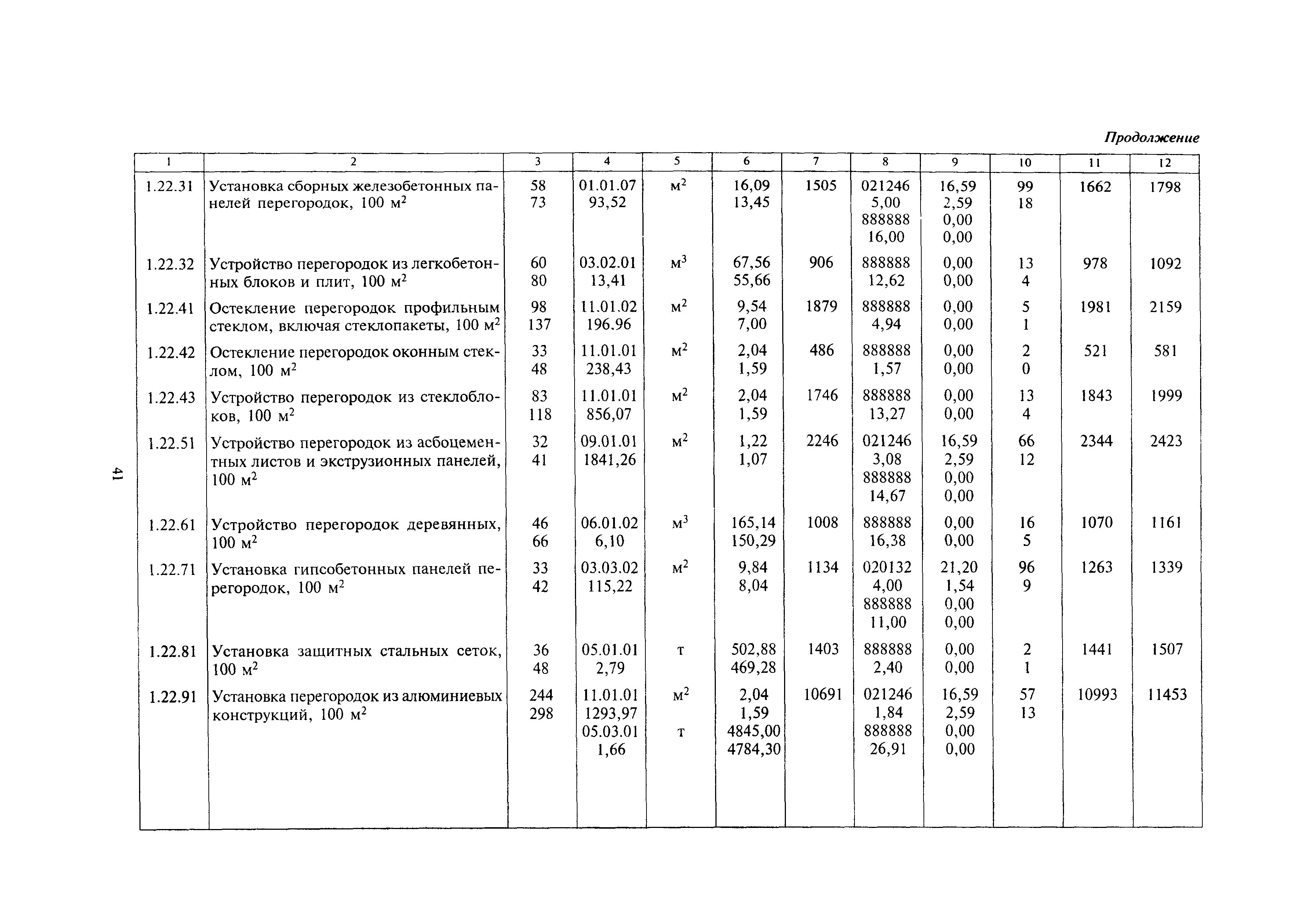 МДС 81-24.2000