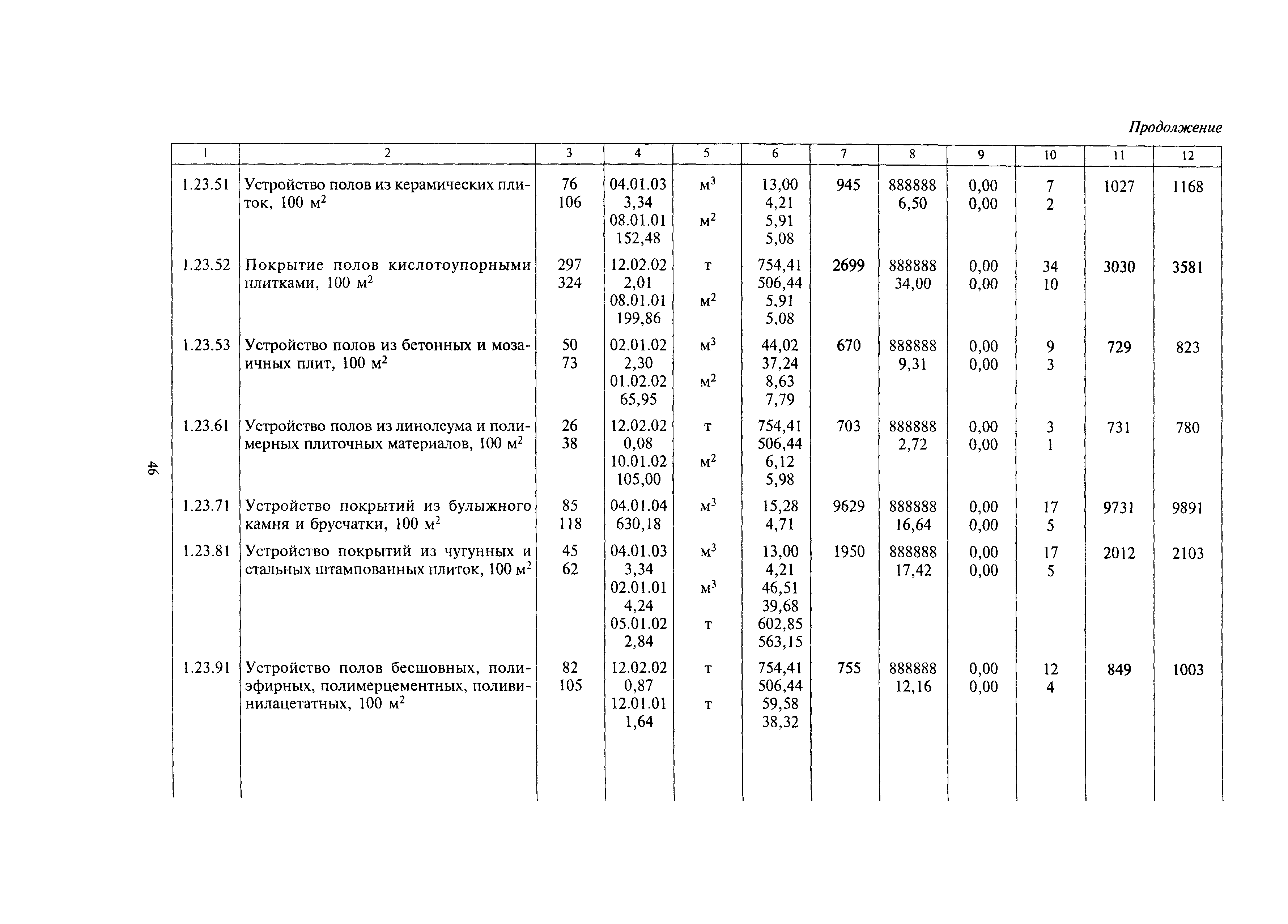 МДС 81-24.2000