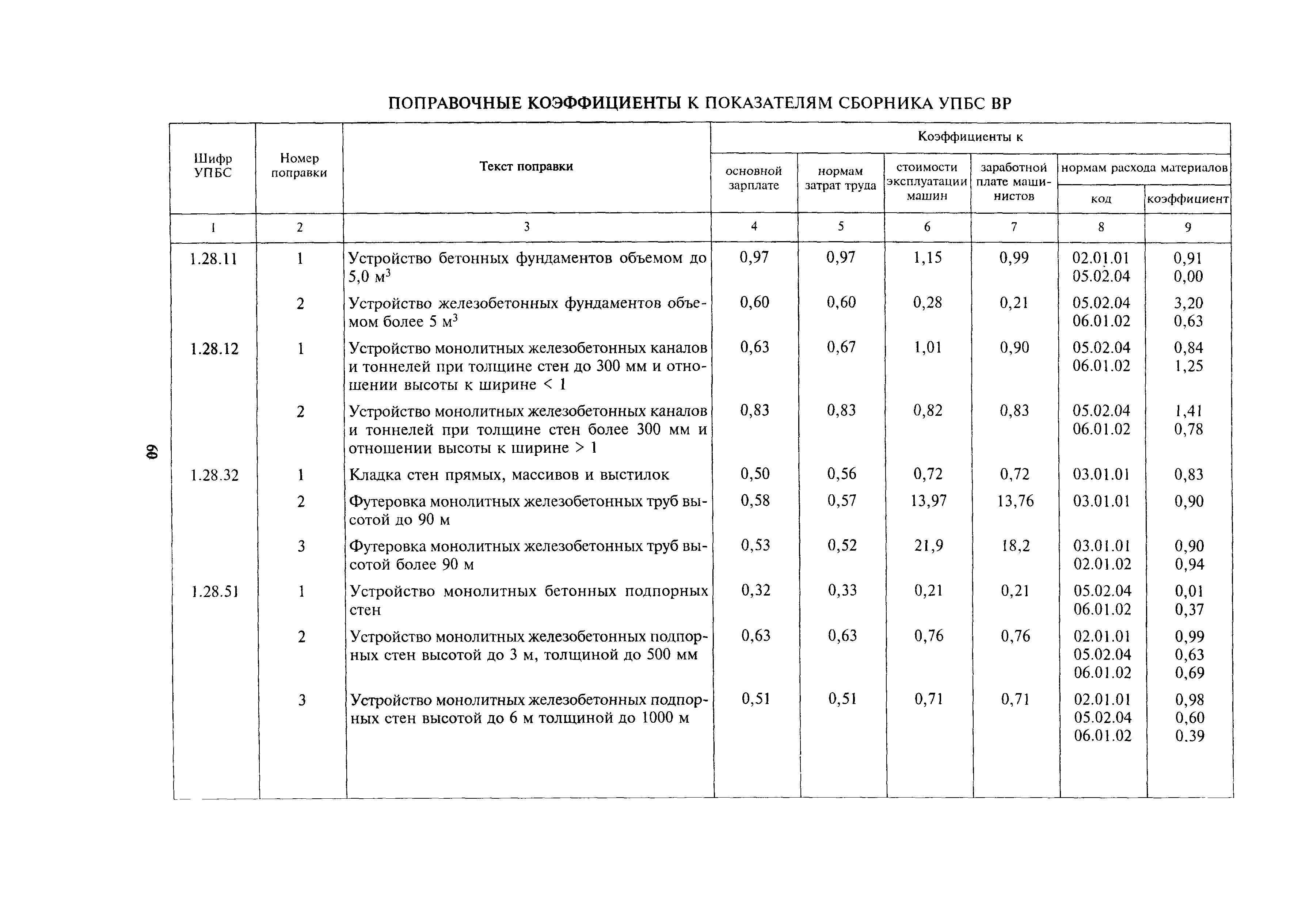 МДС 81-24.2000