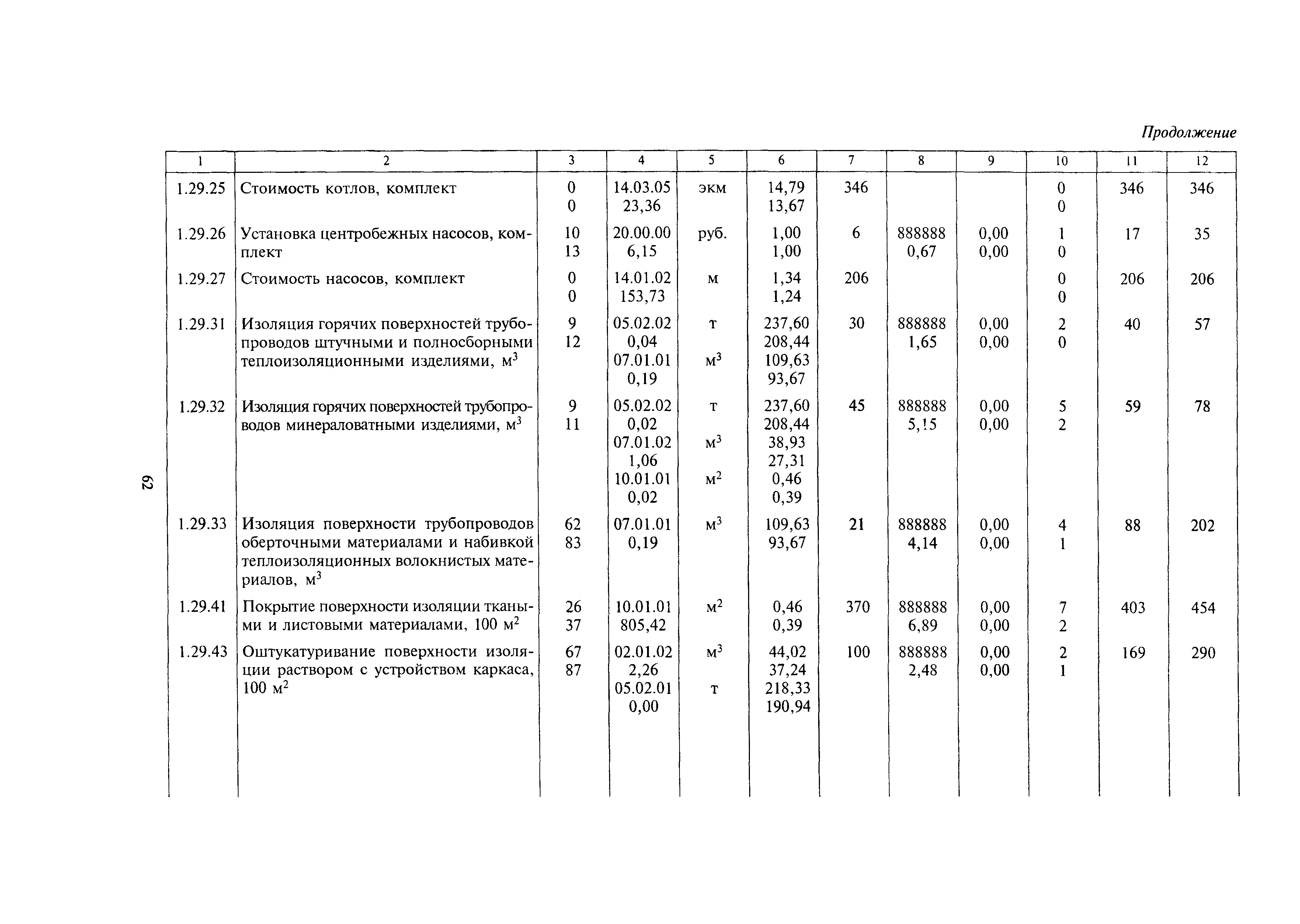 МДС 81-24.2000