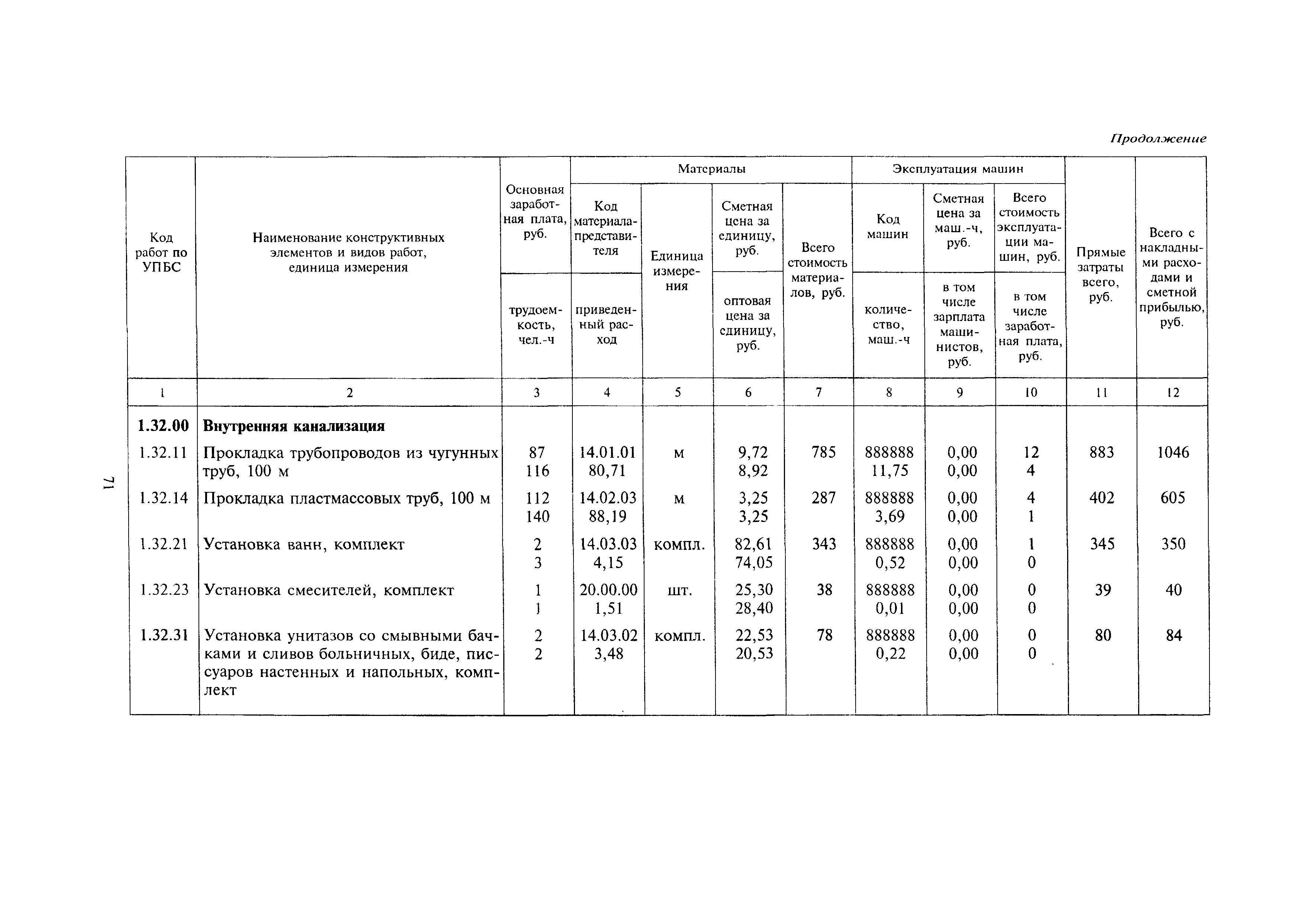 МДС 81-24.2000