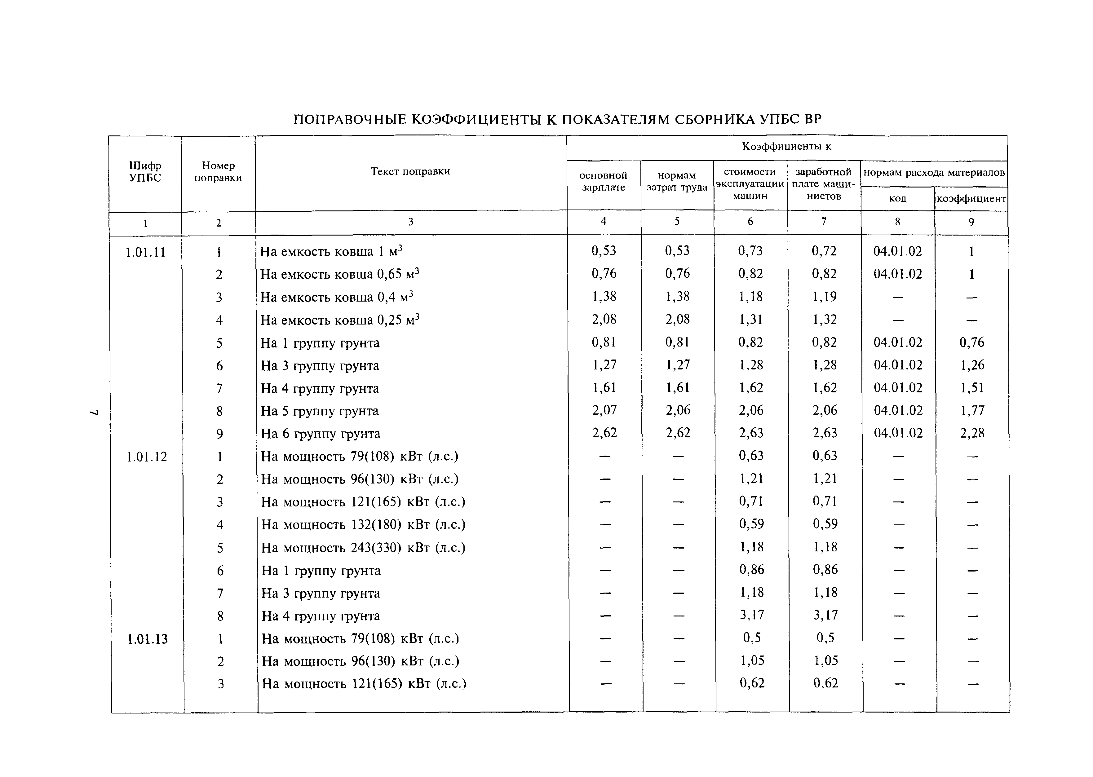 МДС 81-24.2000