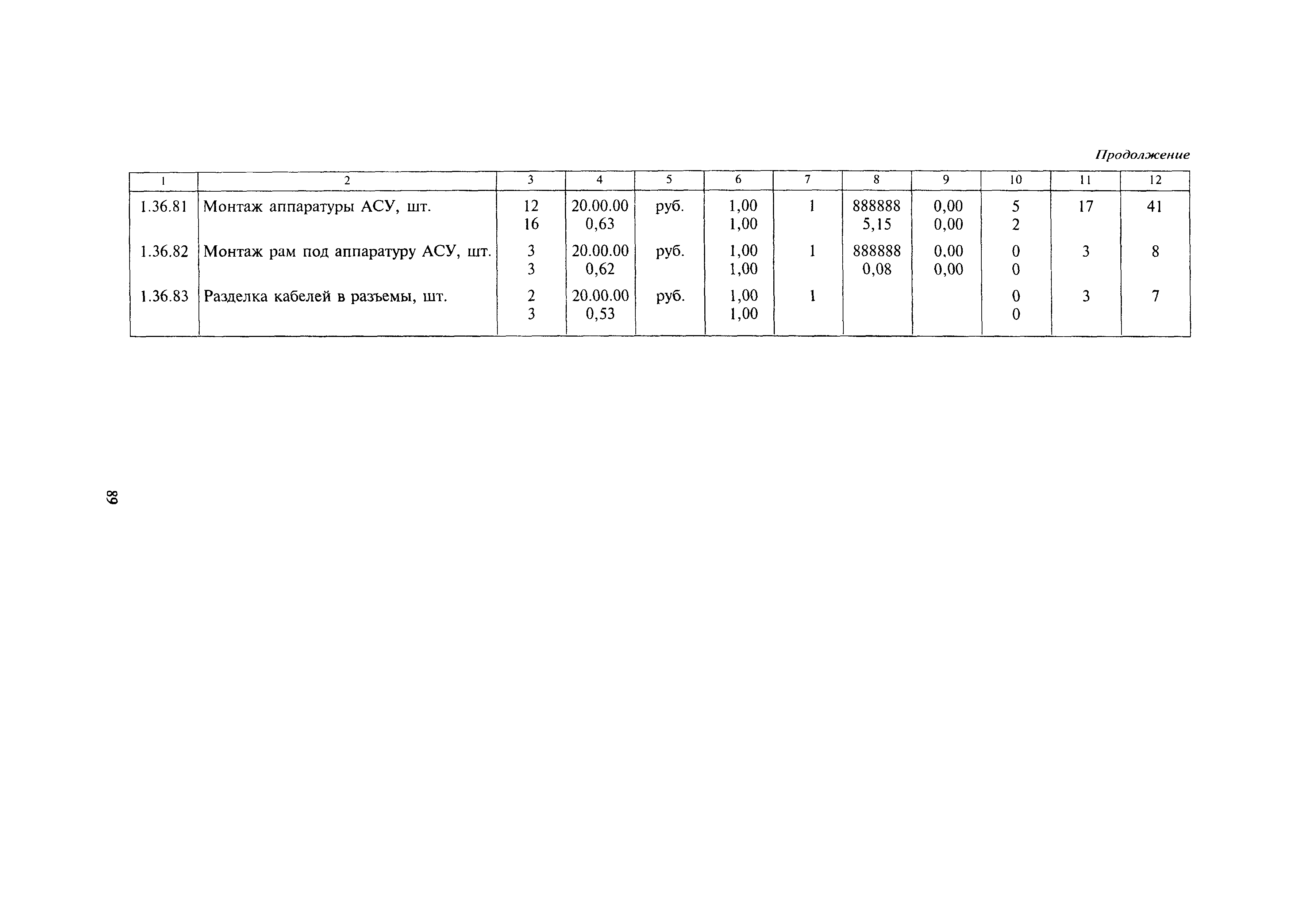 МДС 81-24.2000