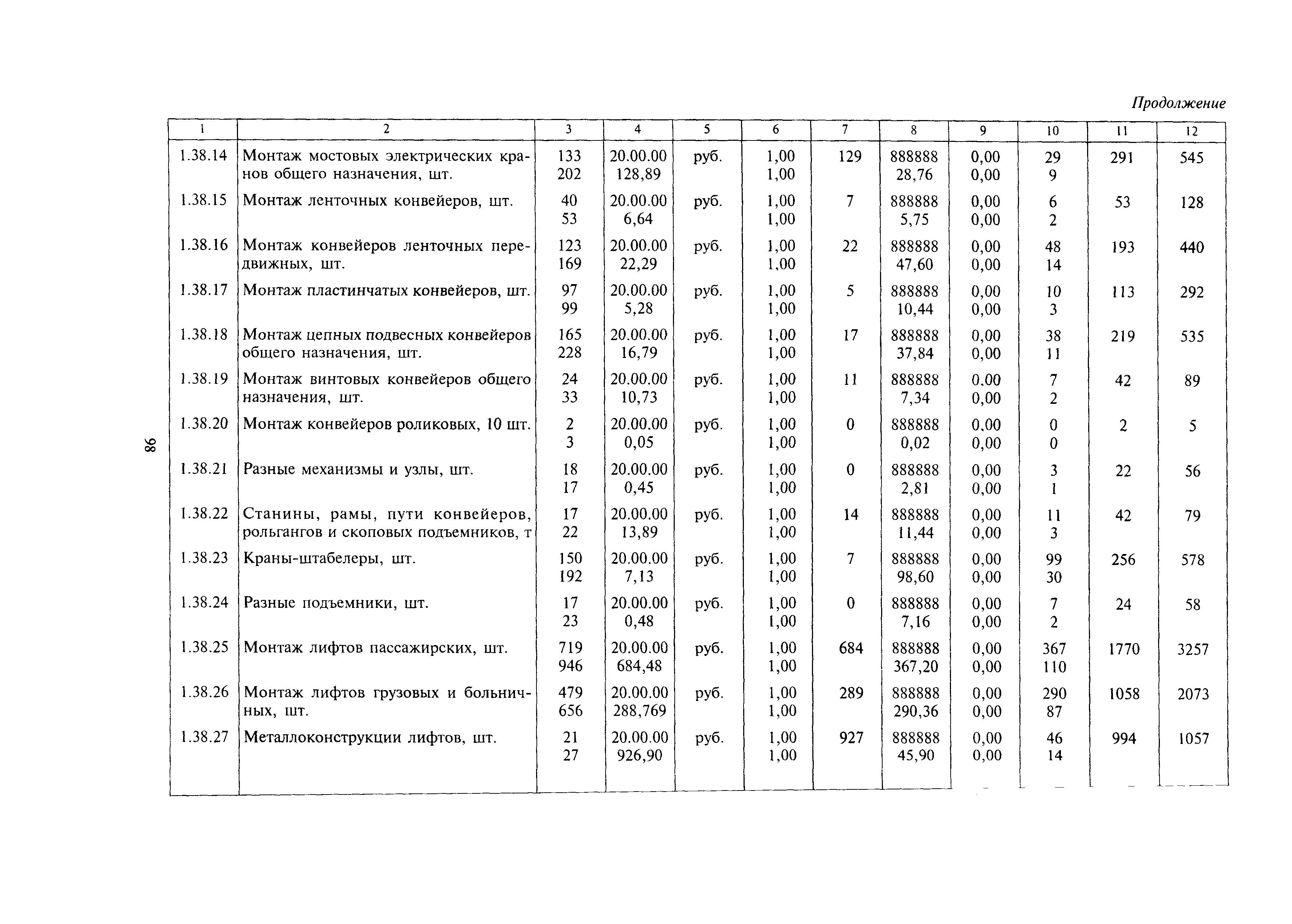 МДС 81-24.2000