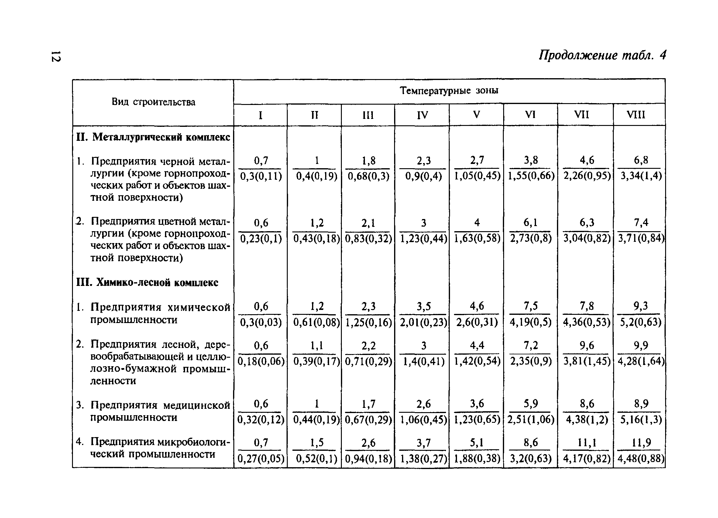 СНиП 4.07-91