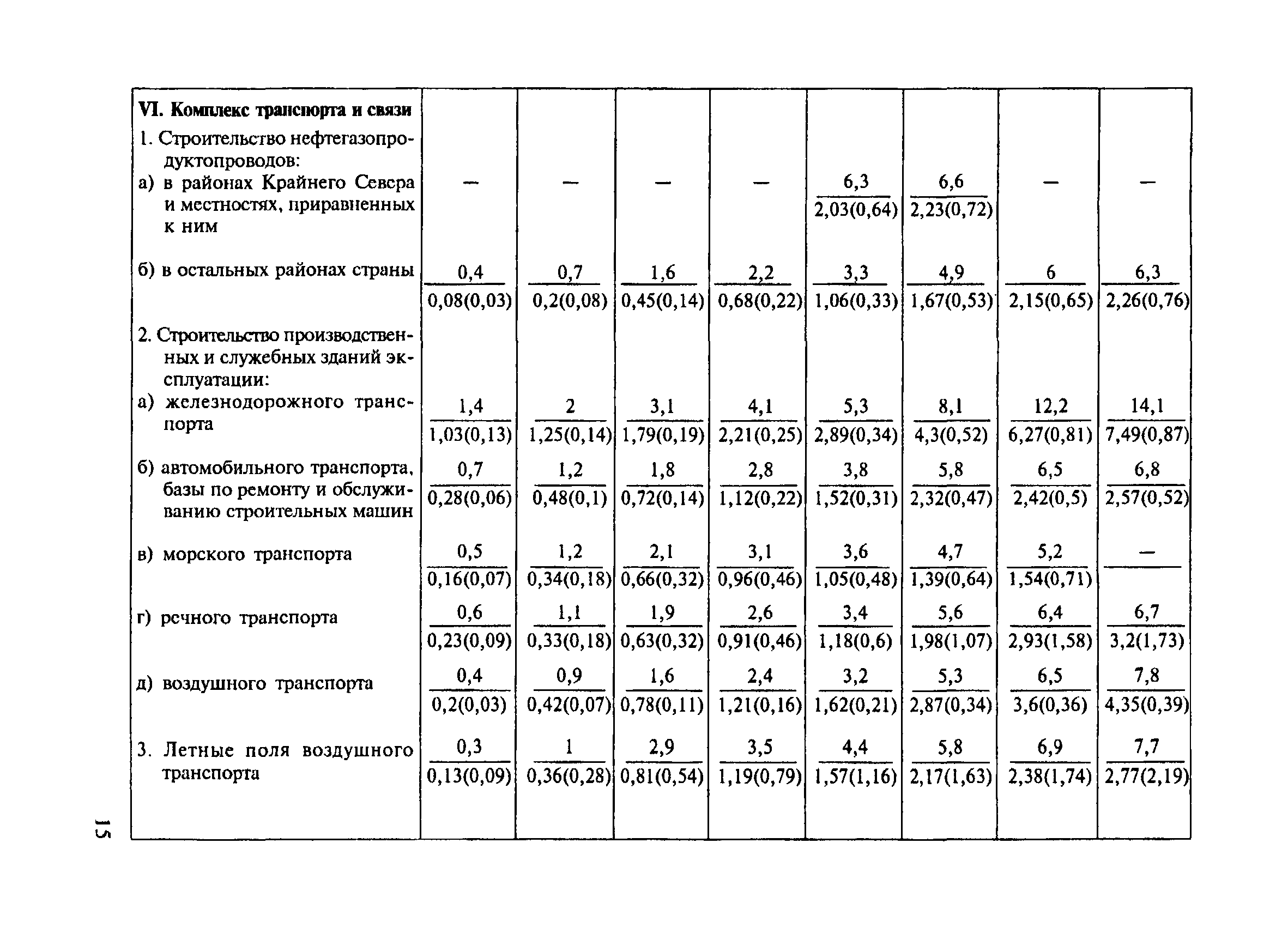 СНиП 4.07-91