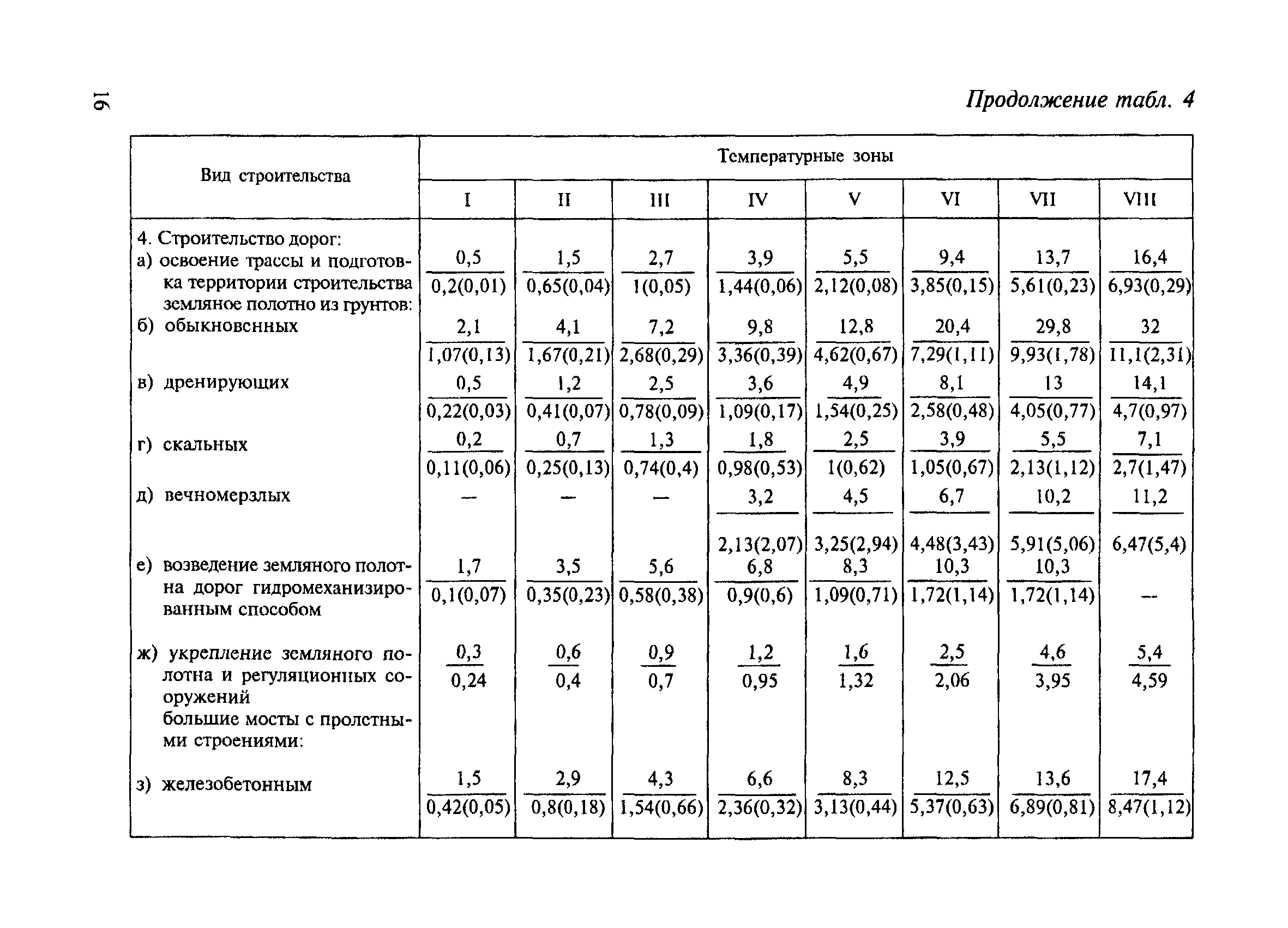 СНиП 4.07-91