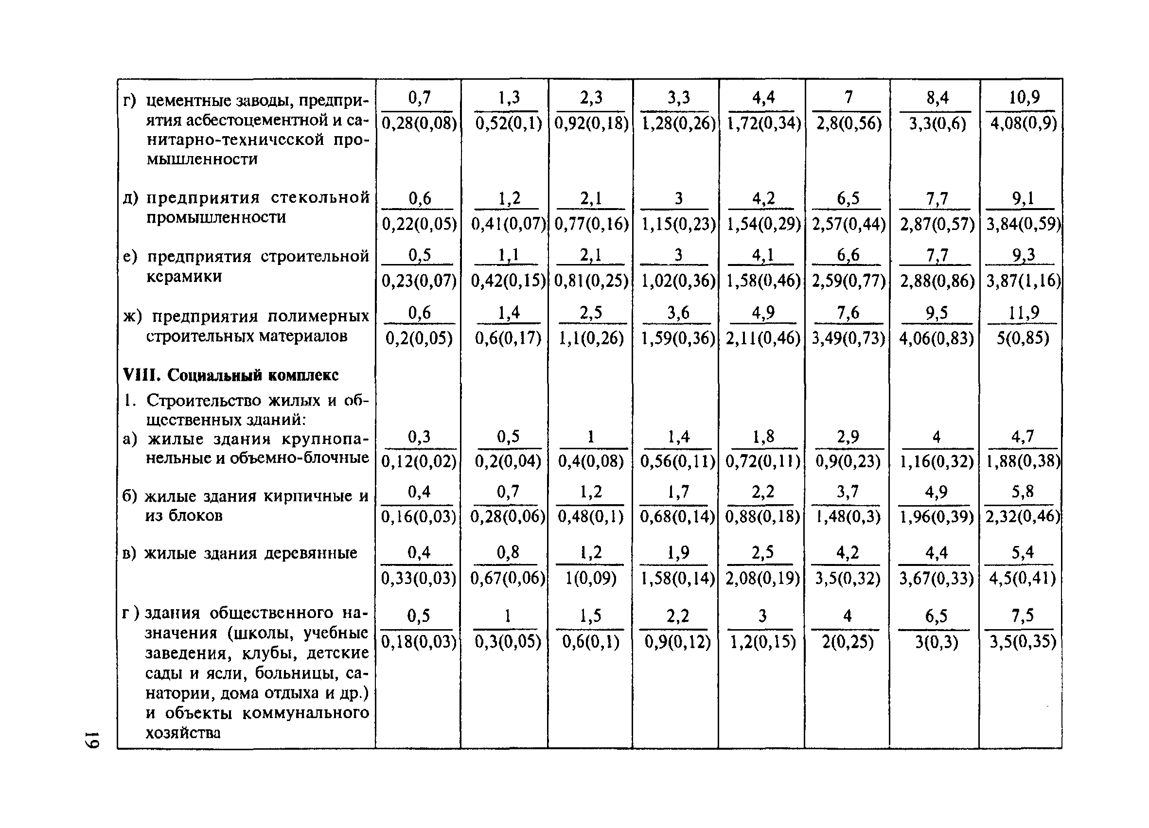 СНиП 4.07-91