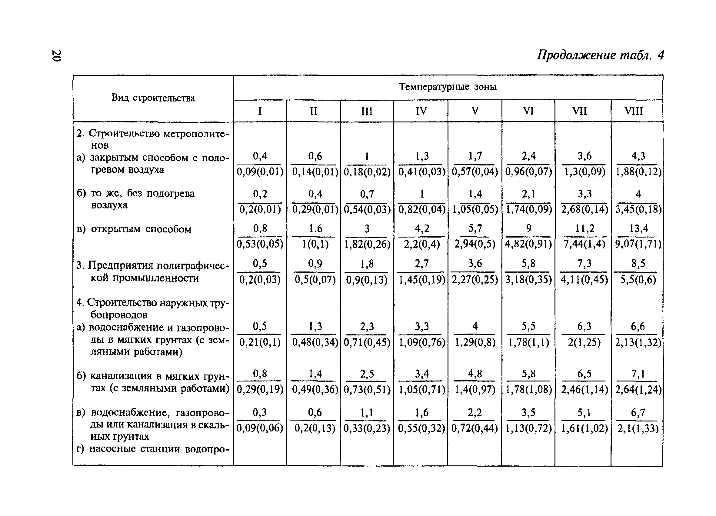 СНиП 4.07-91