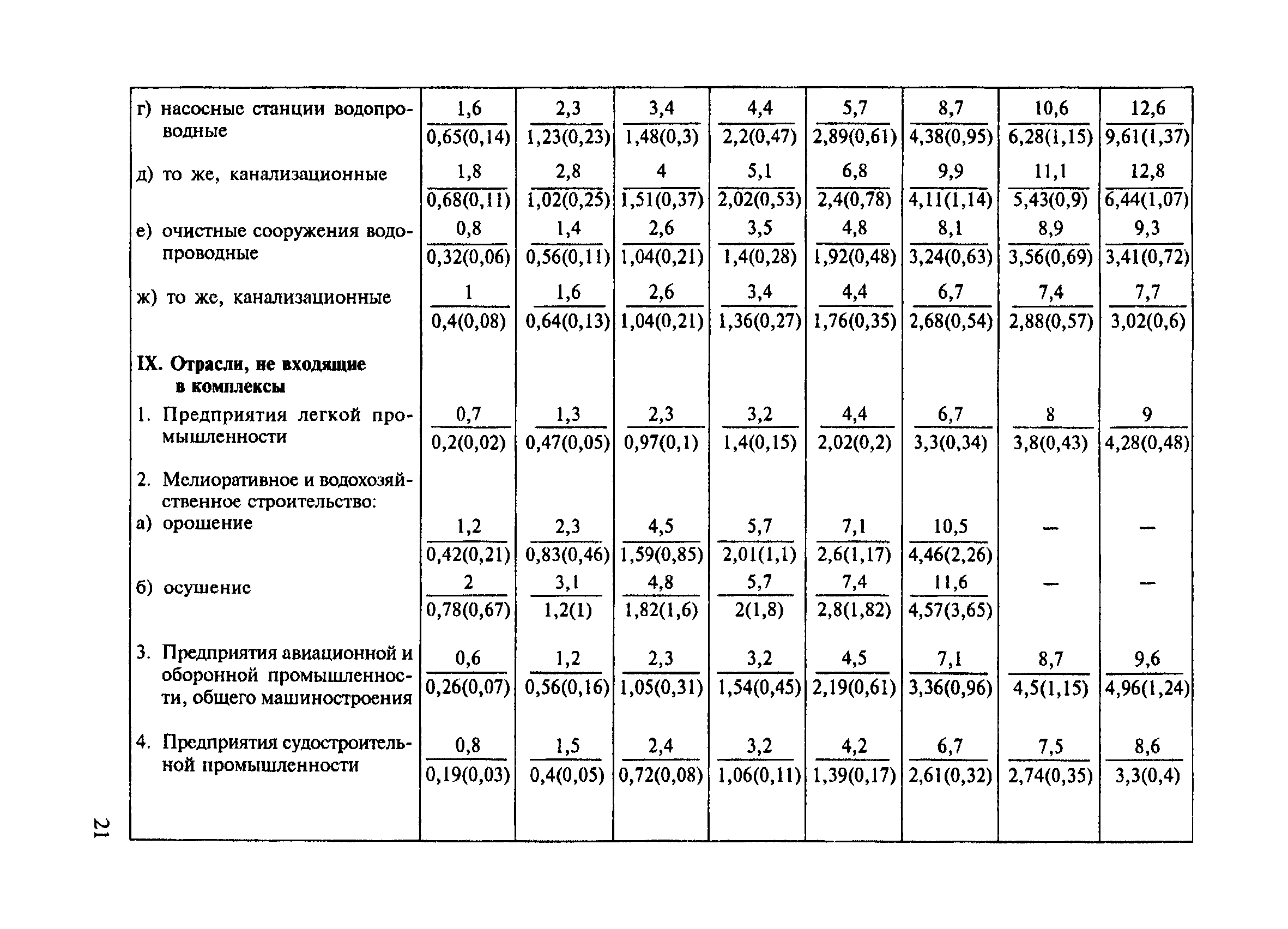 СНиП 4.07-91