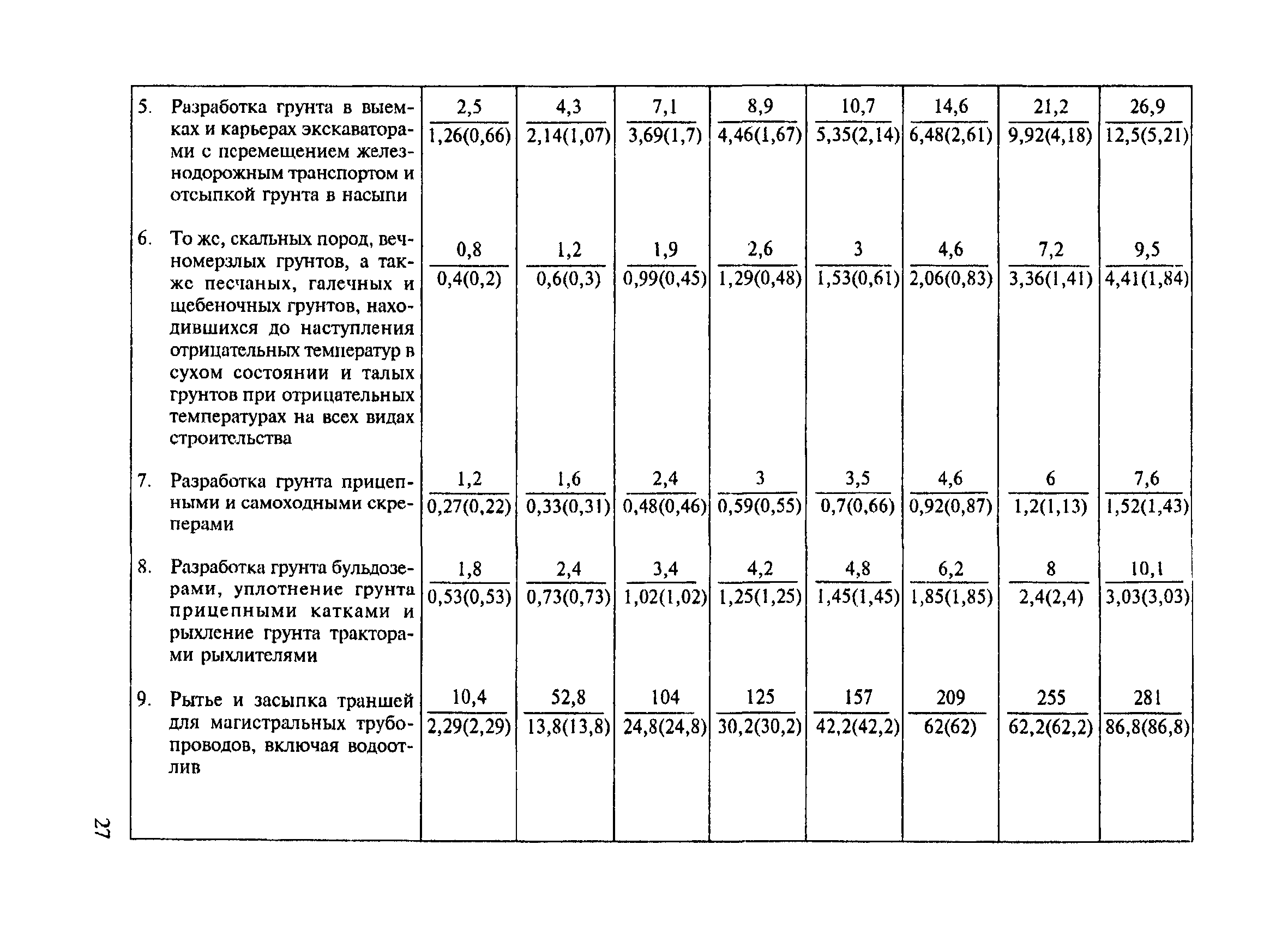 СНиП 4.07-91