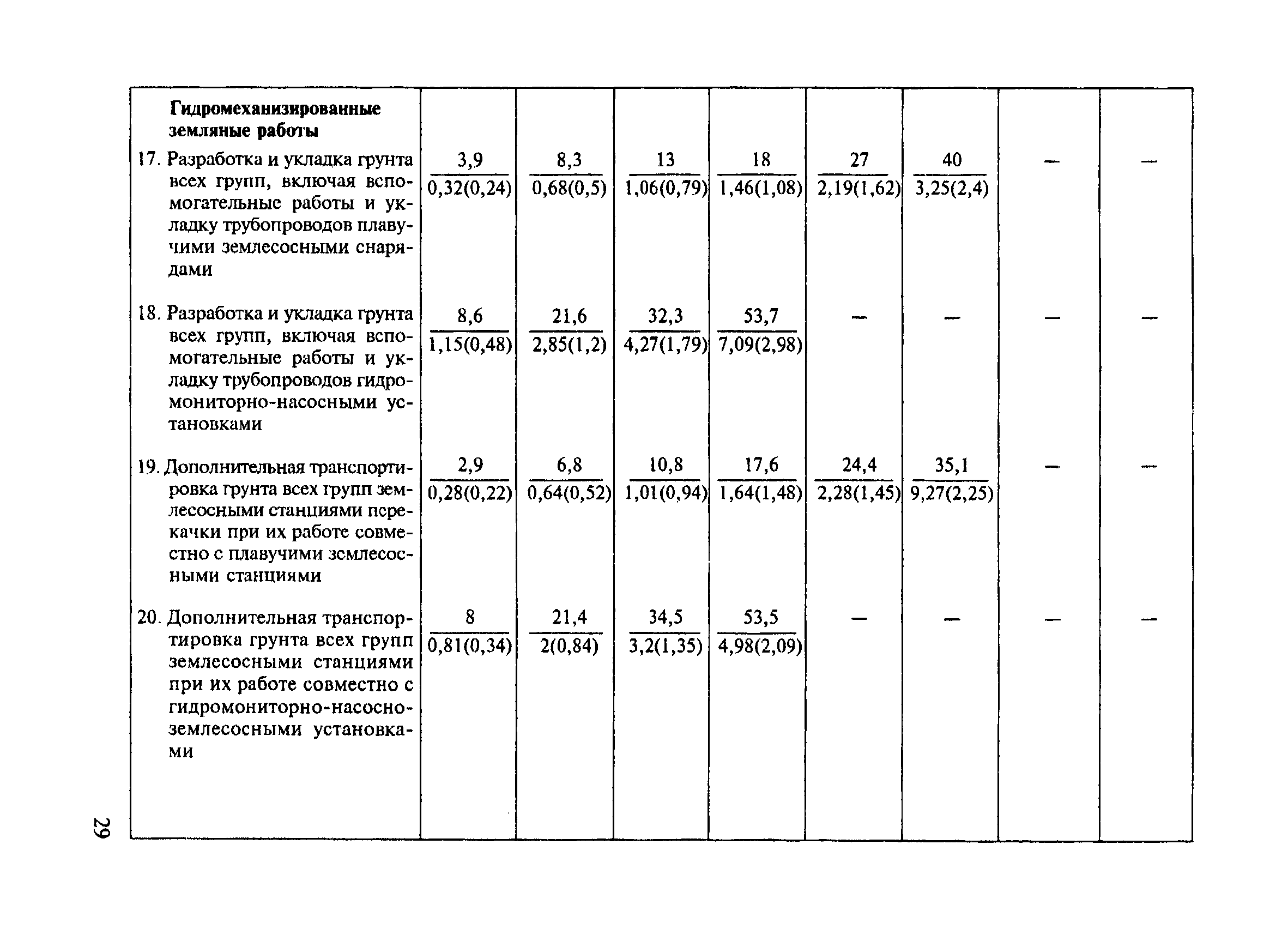 СНиП 4.07-91