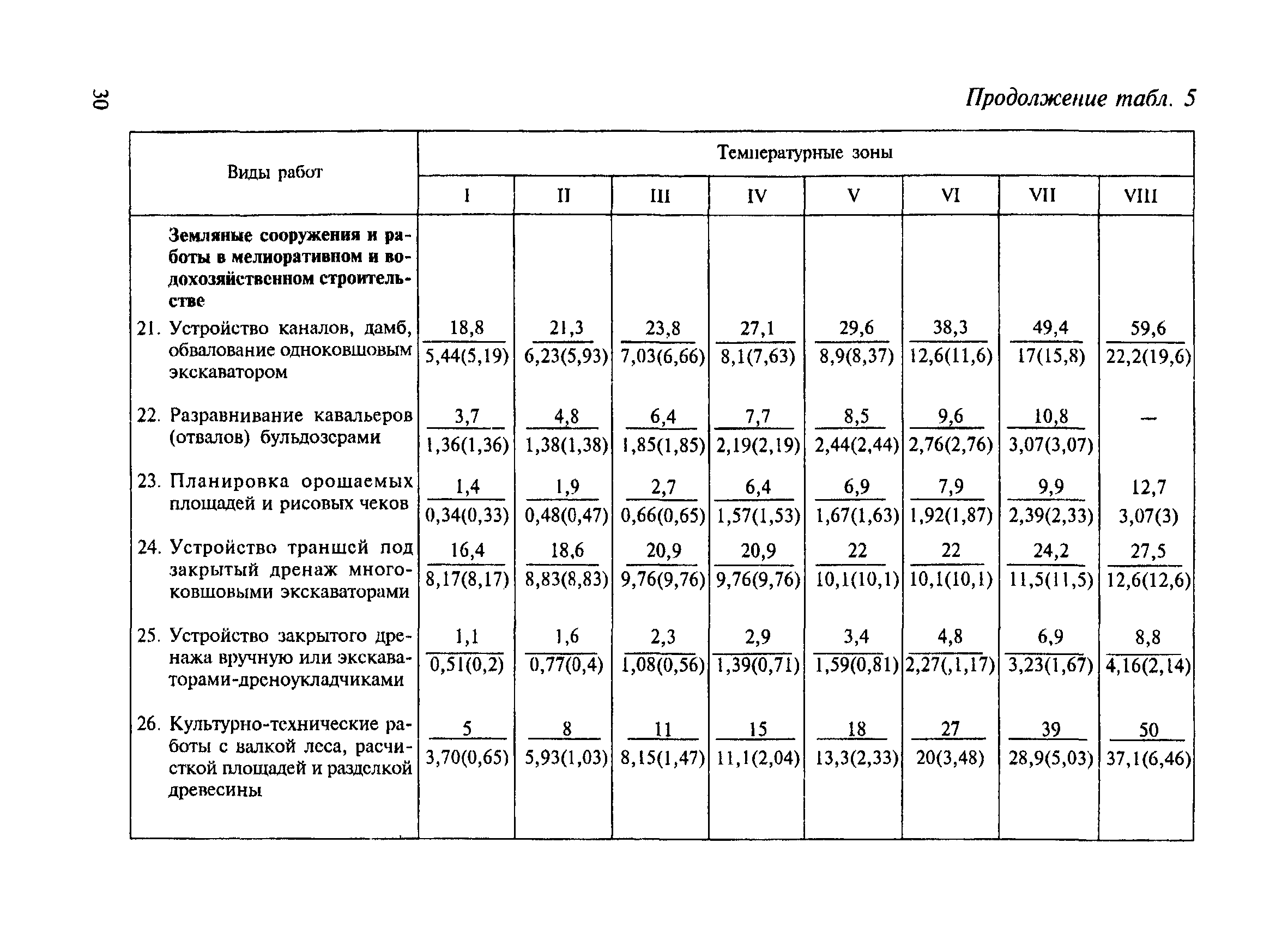 СНиП 4.07-91