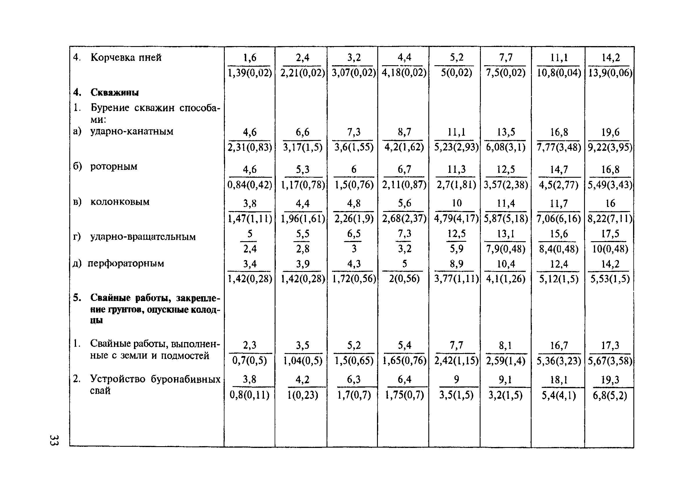 СНиП 4.07-91