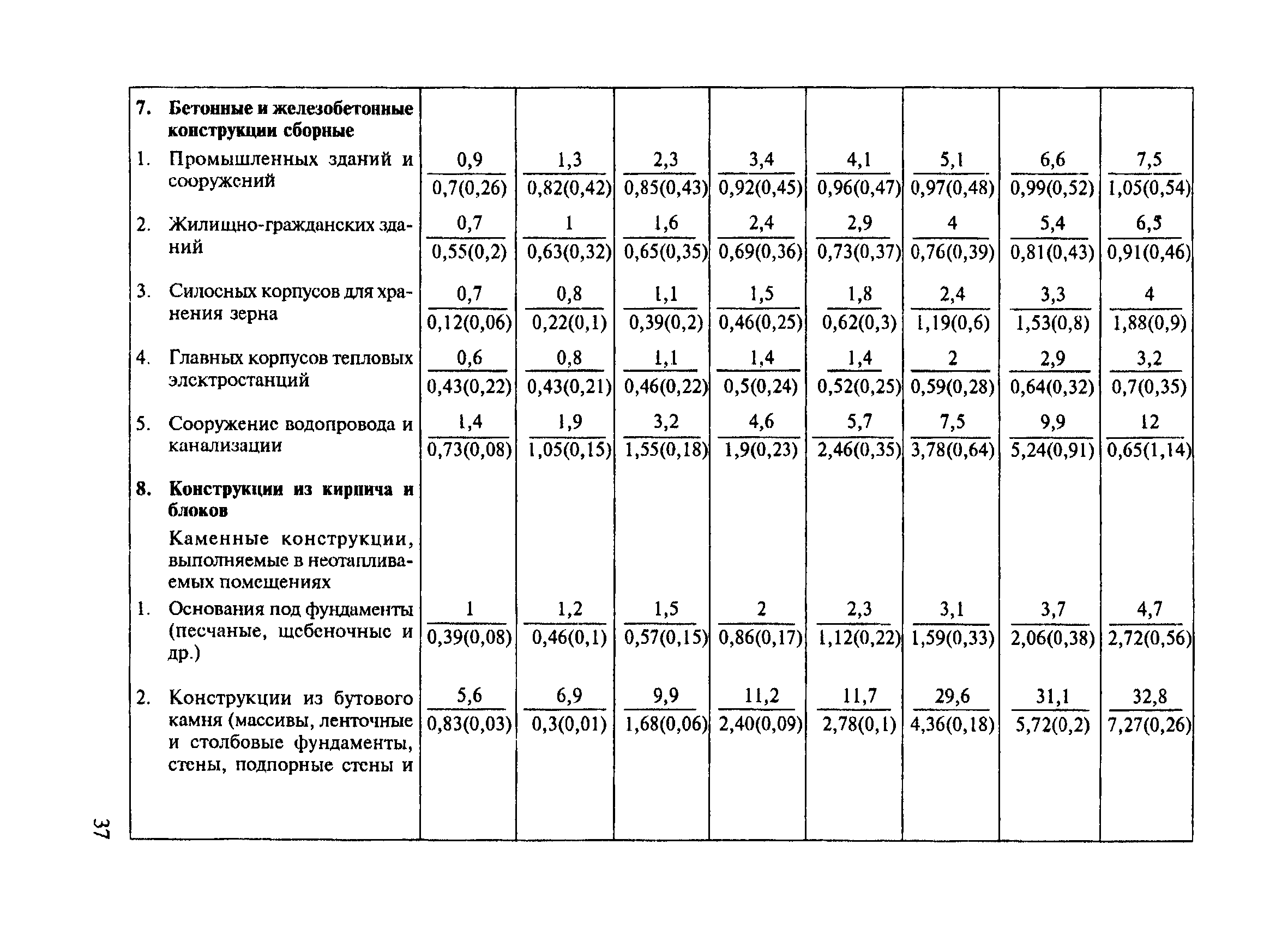 СНиП 4.07-91