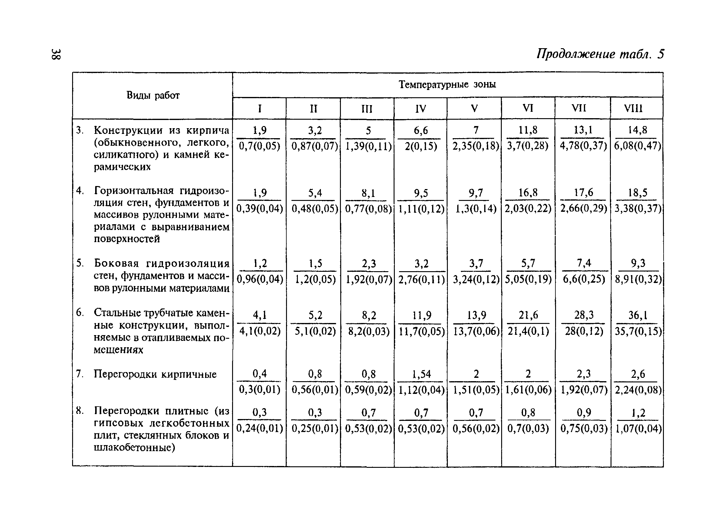 СНиП 4.07-91