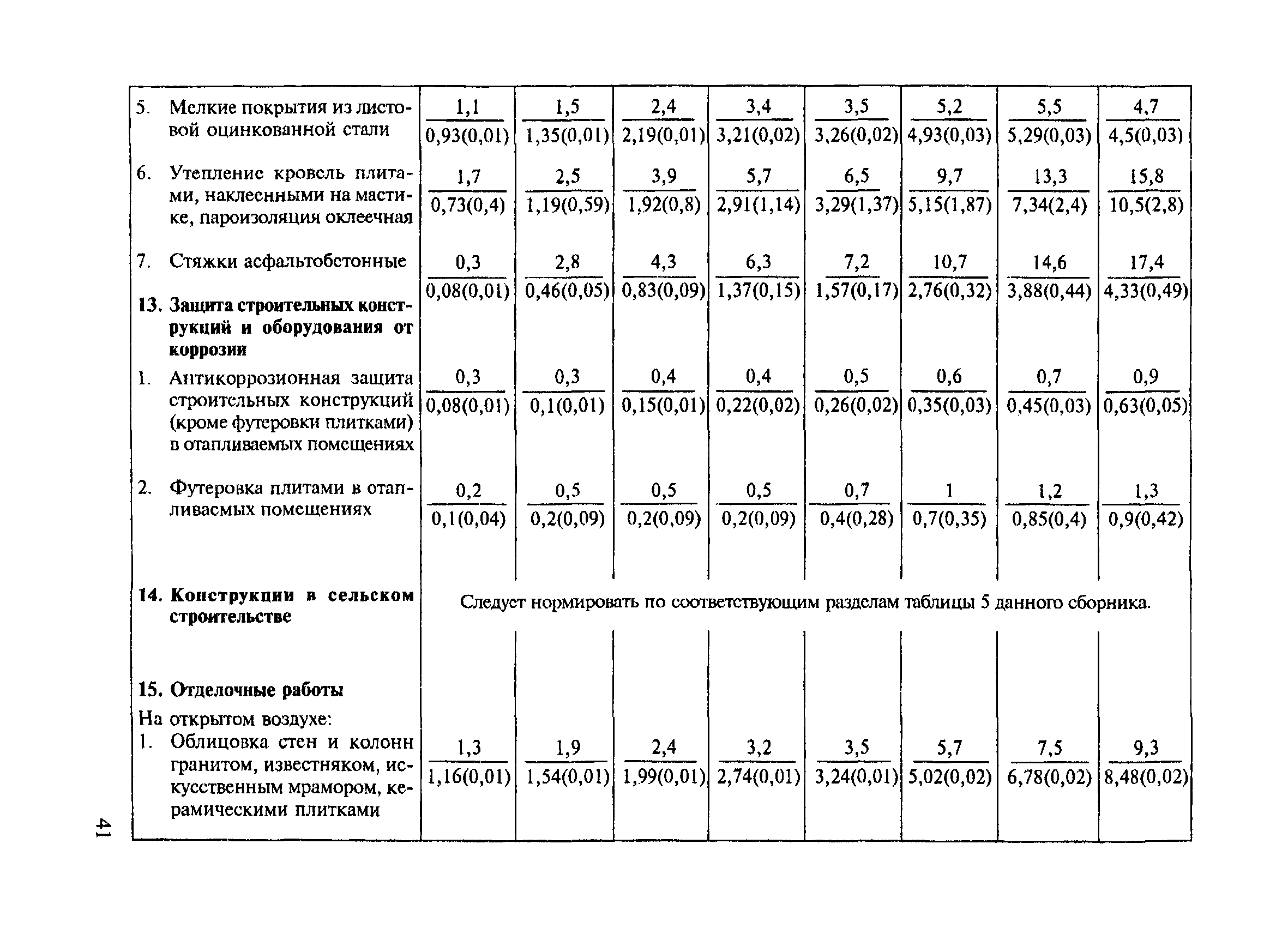 СНиП 4.07-91