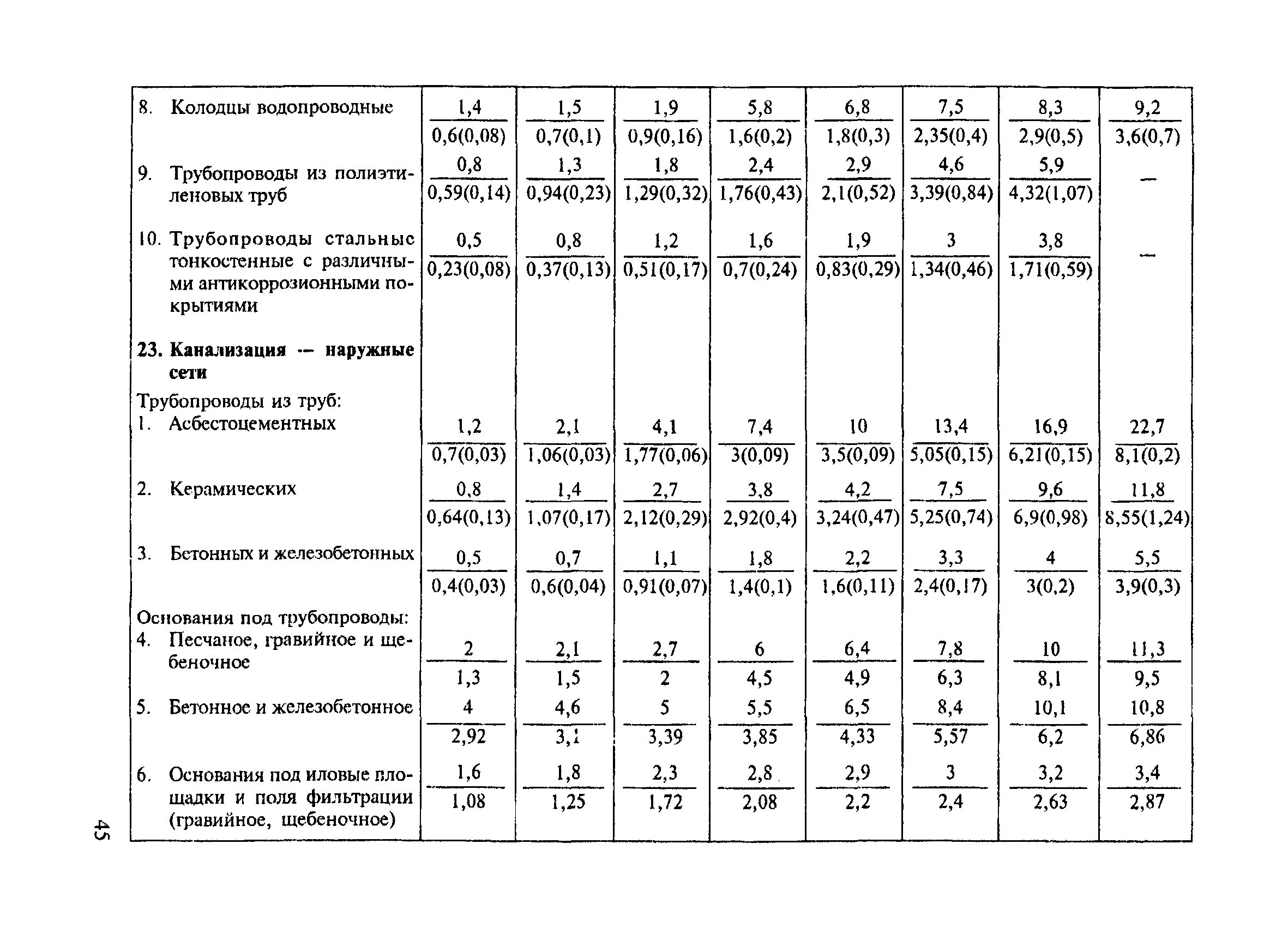 СНиП 4.07-91