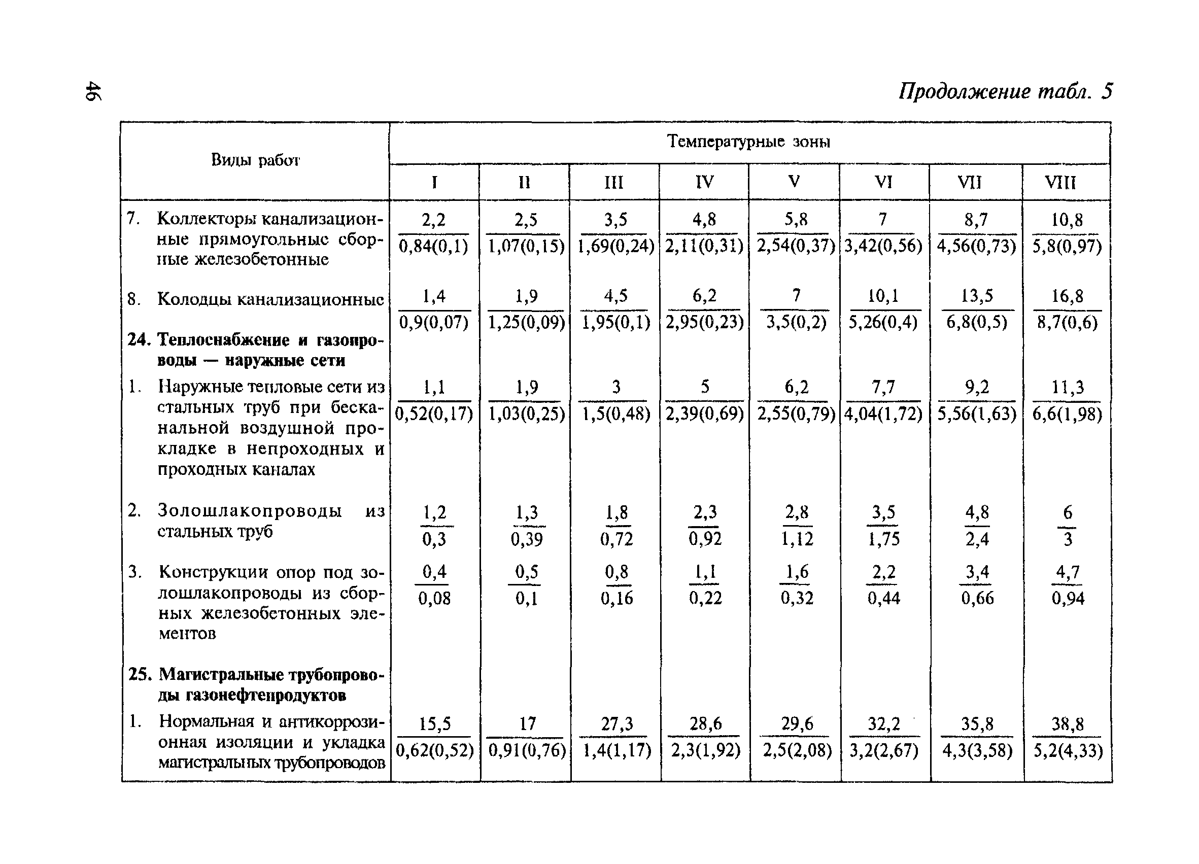 СНиП 4.07-91