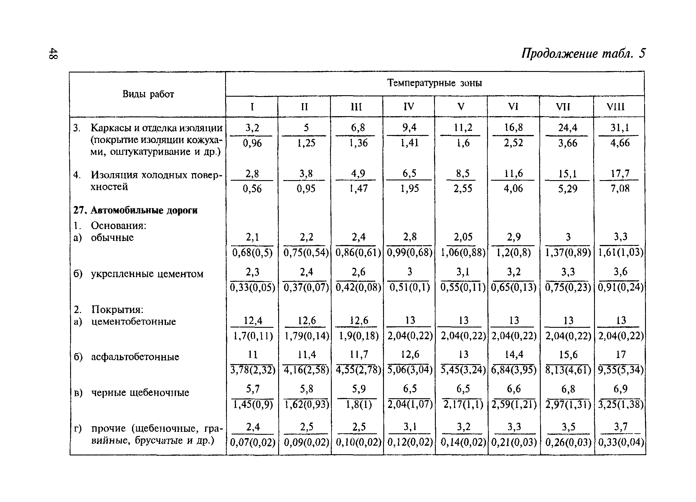 СНиП 4.07-91