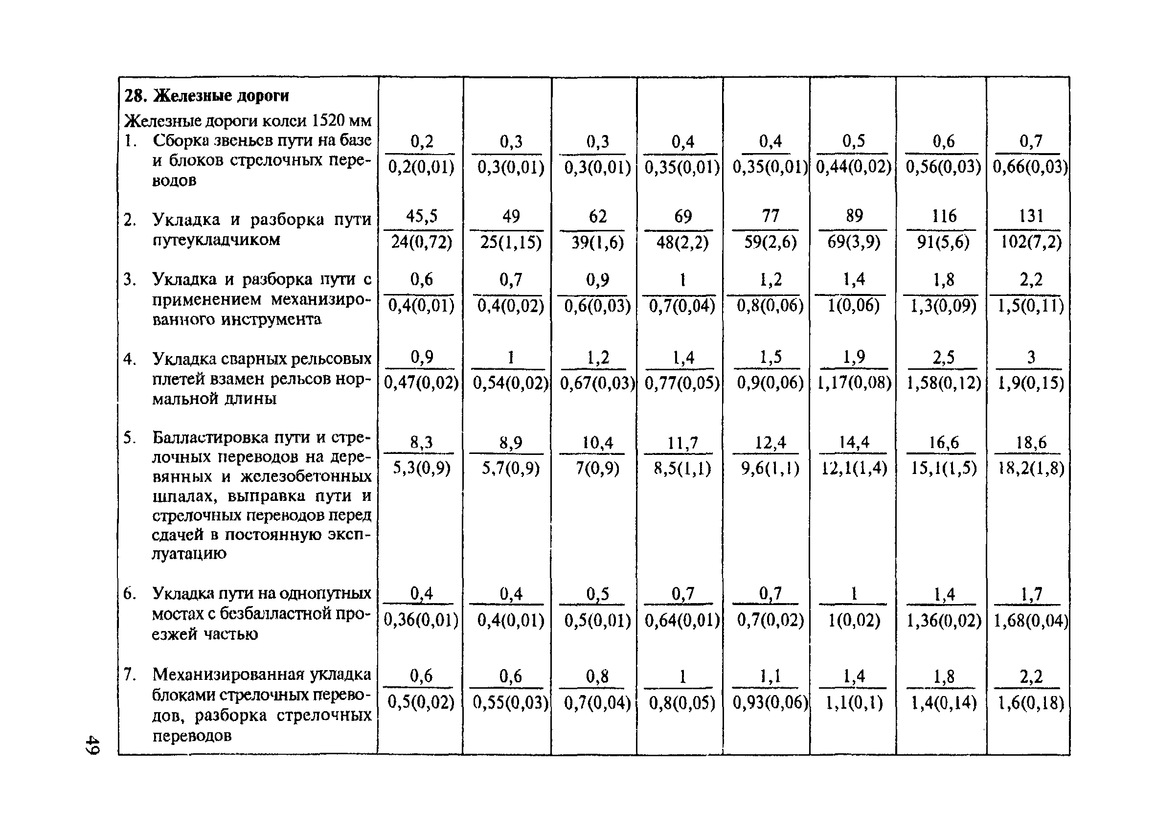 СНиП 4.07-91