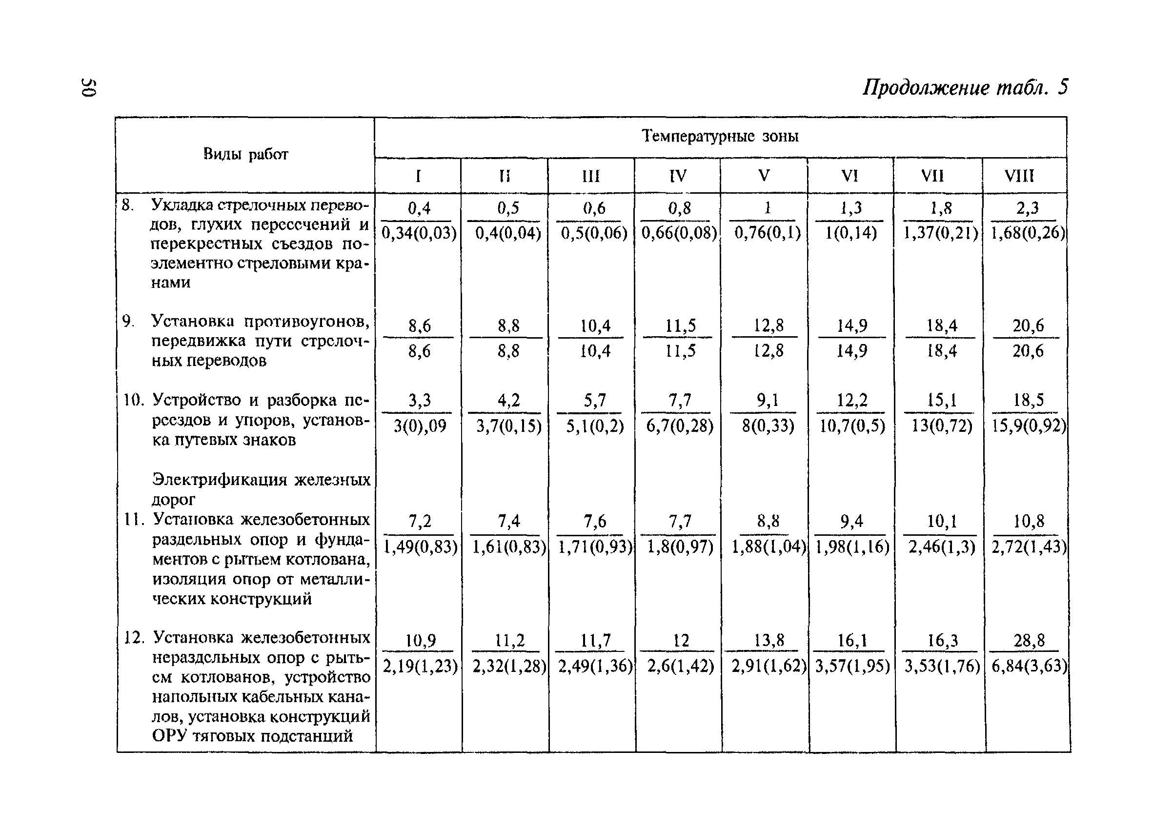 СНиП 4.07-91