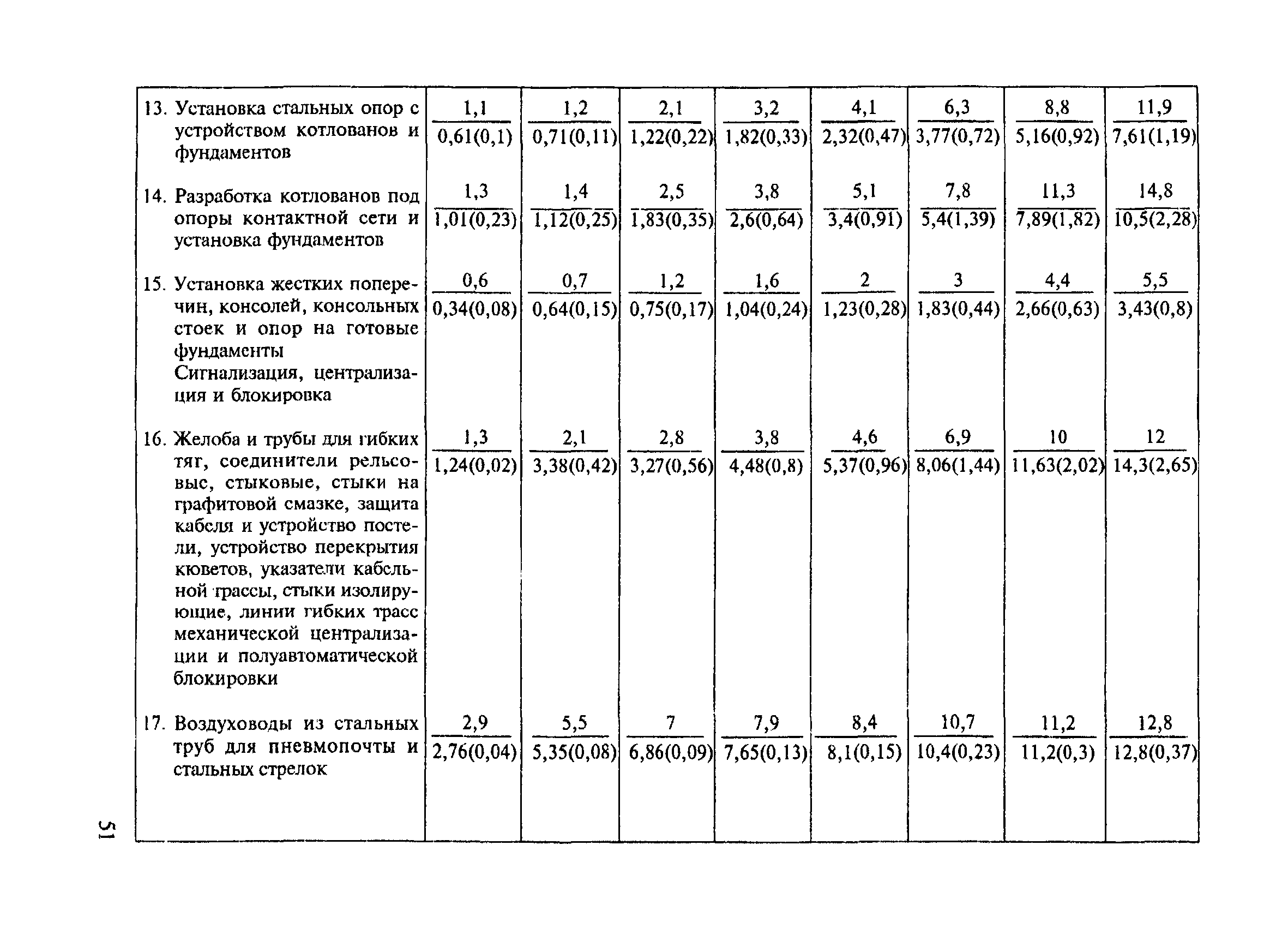 СНиП 4.07-91