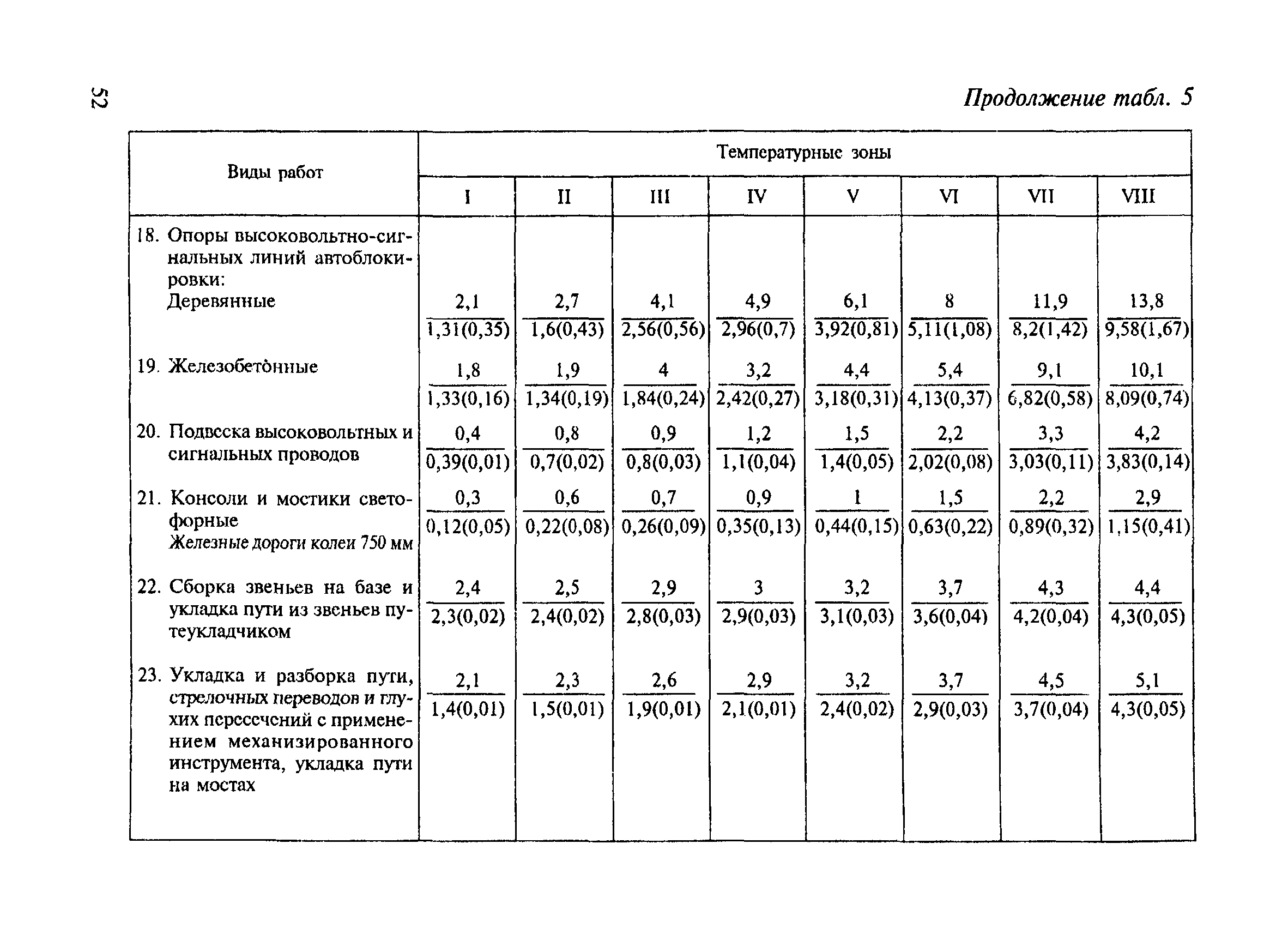 СНиП 4.07-91