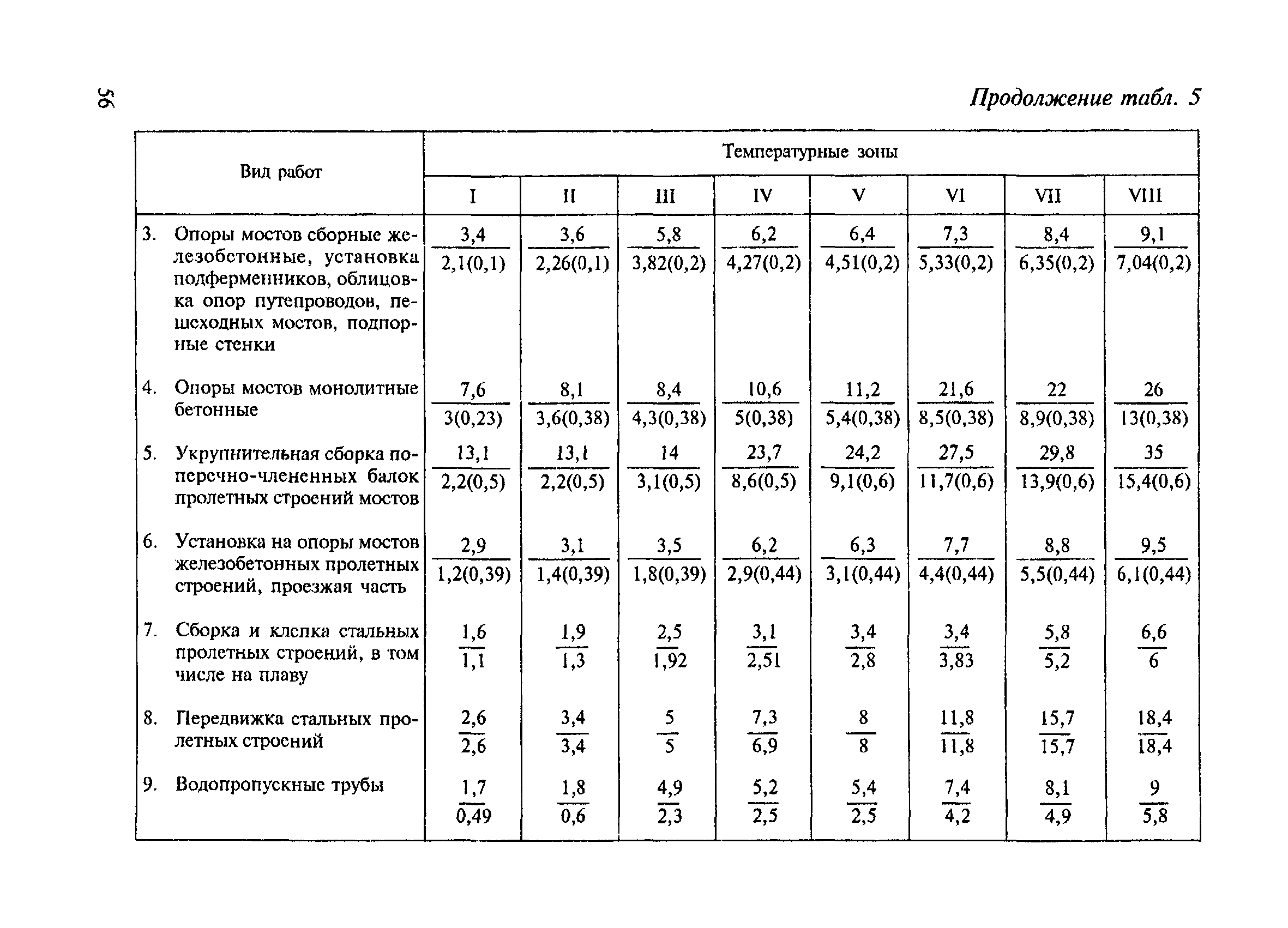 СНиП 4.07-91