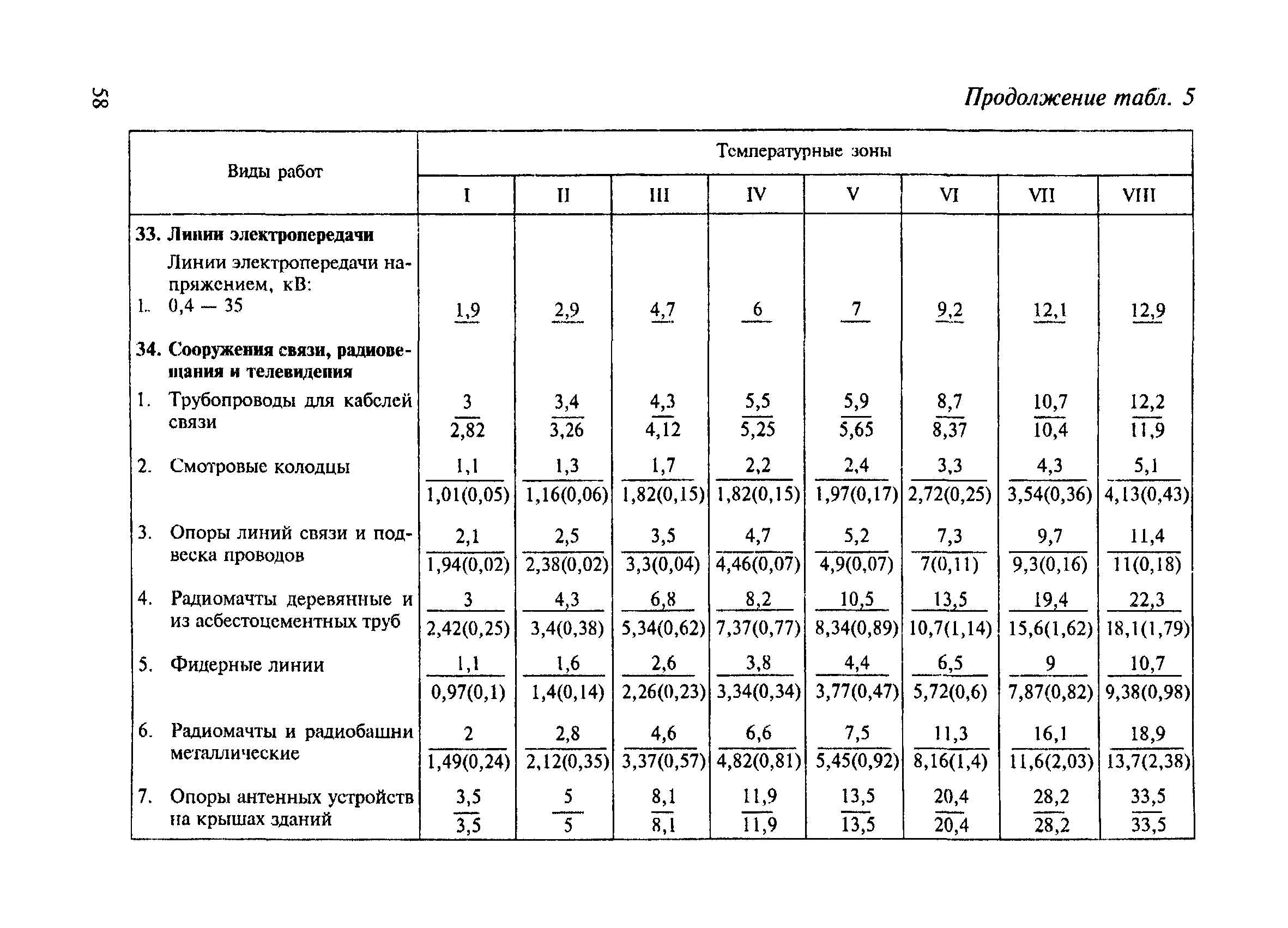 СНиП 4.07-91