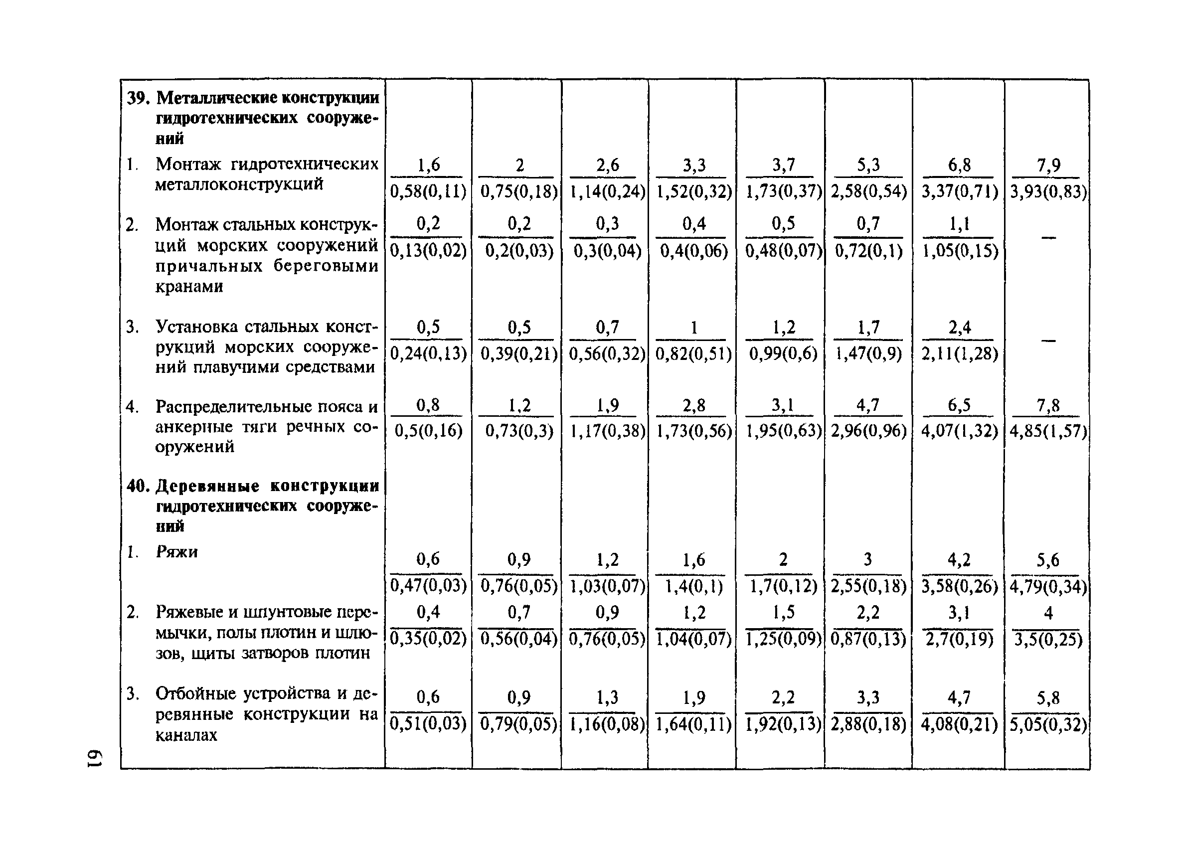 СНиП 4.07-91