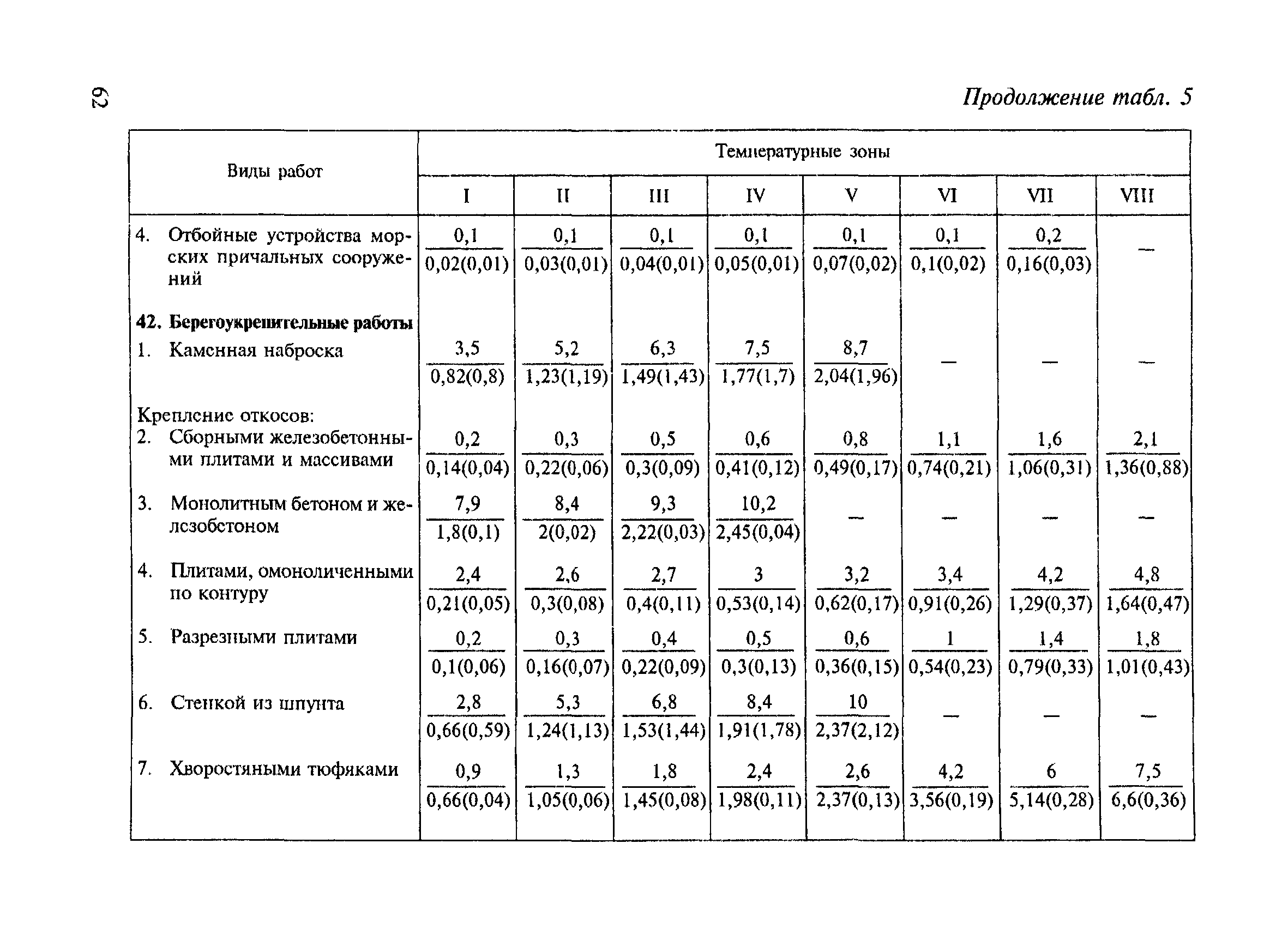 СНиП 4.07-91