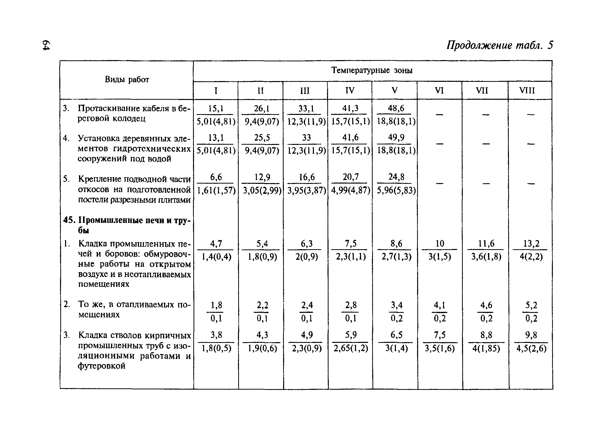 СНиП 4.07-91