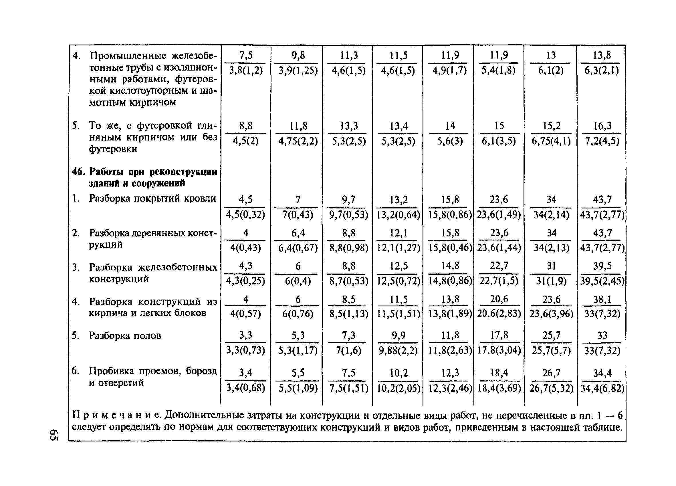 СНиП 4.07-91