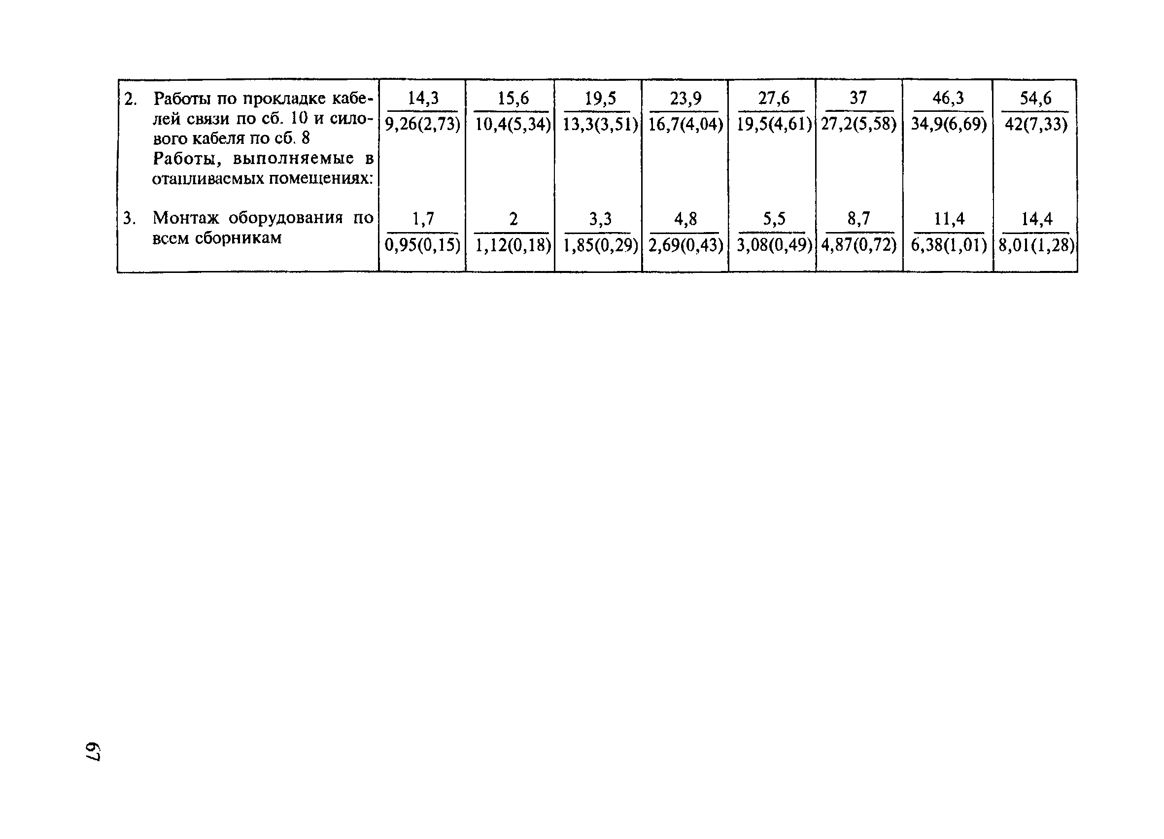 СНиП 4.07-91