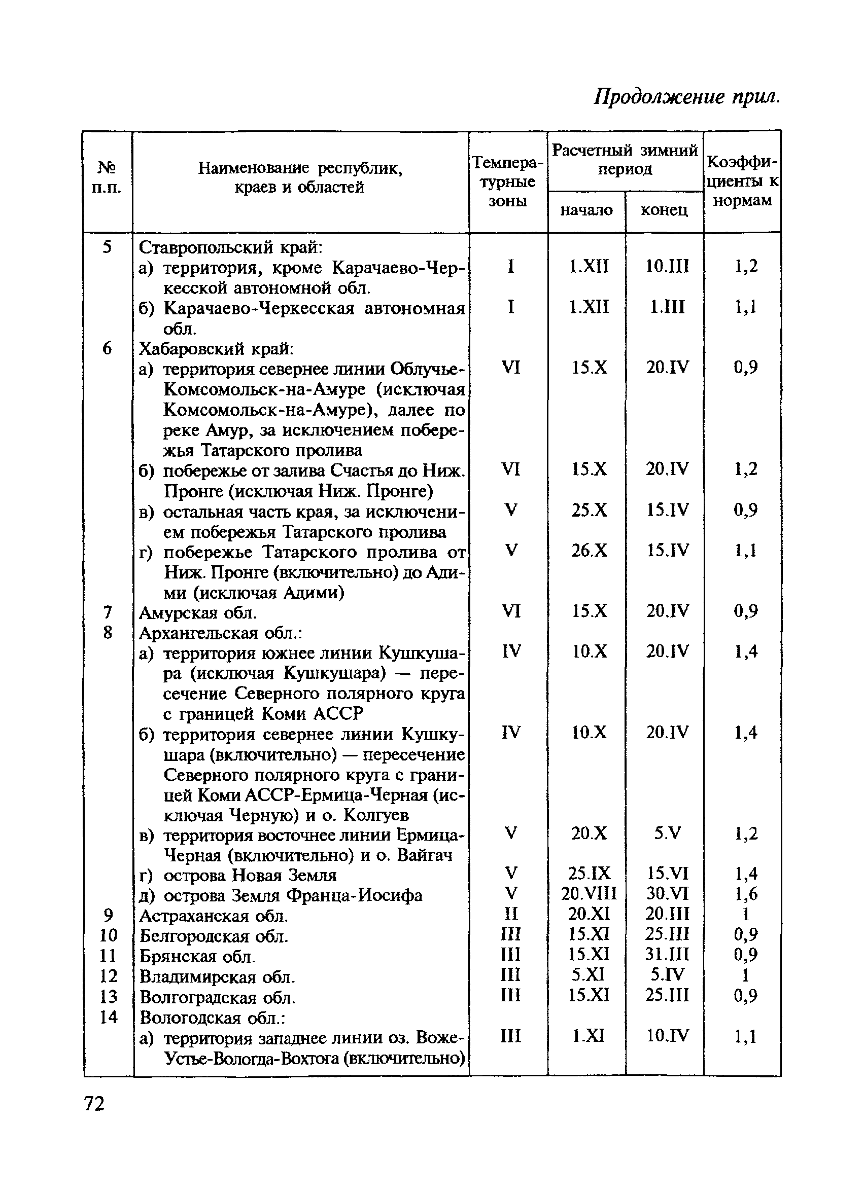 СНиП 4.07-91