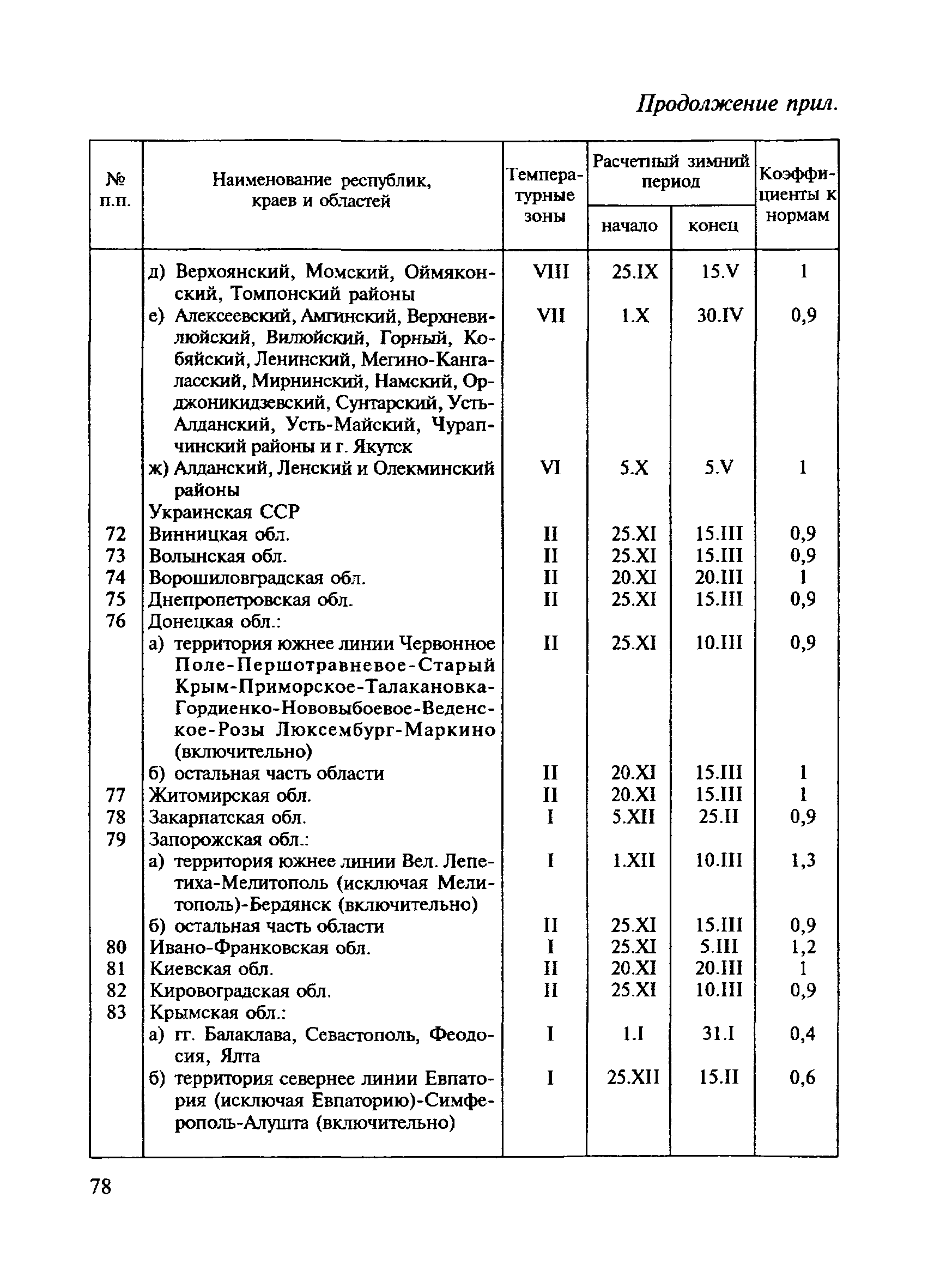 СНиП 4.07-91