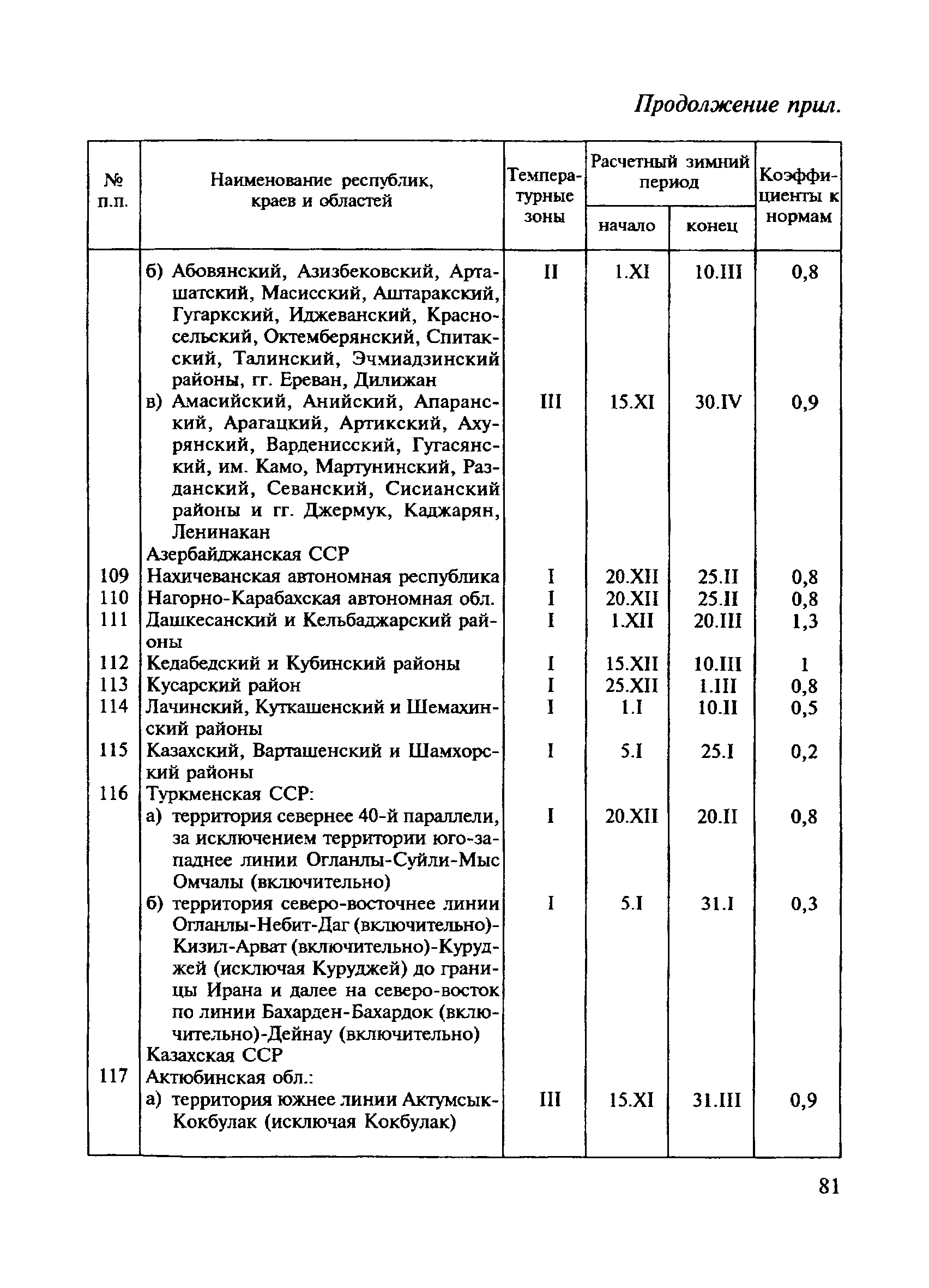 СНиП 4.07-91