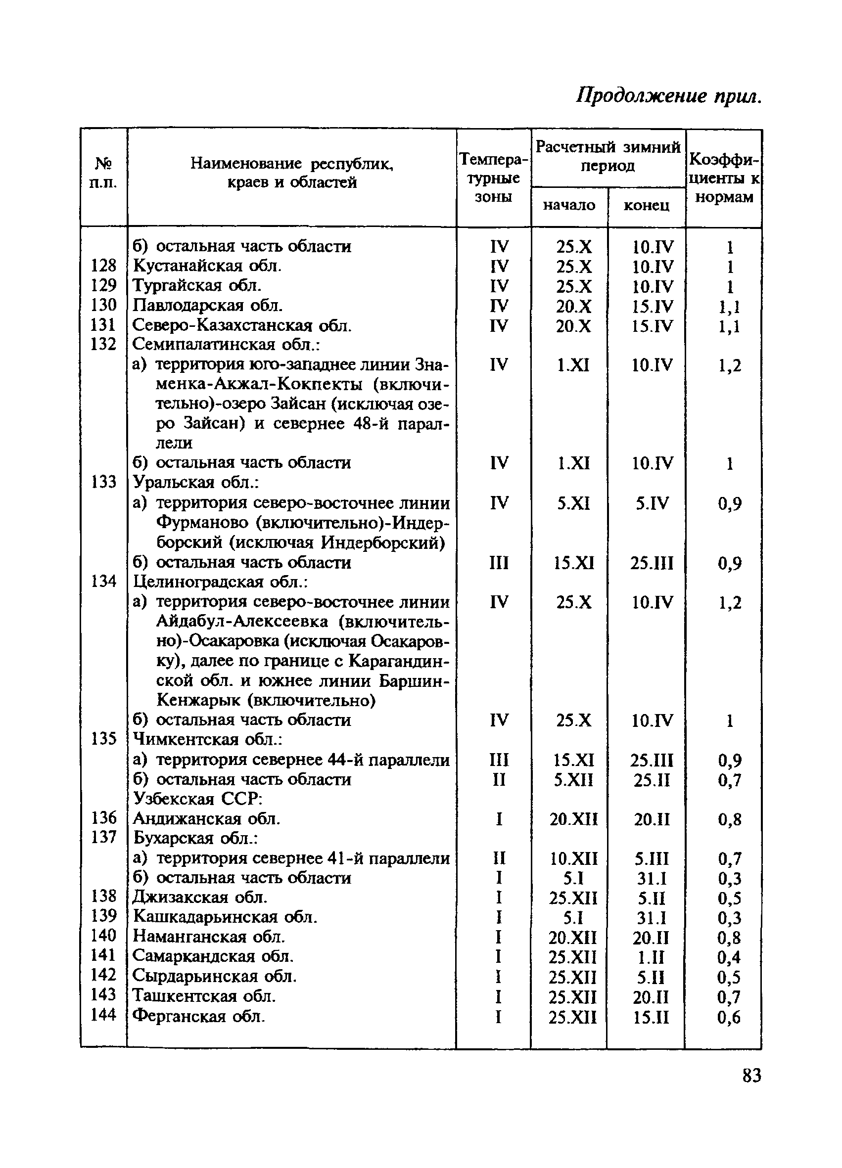 СНиП 4.07-91