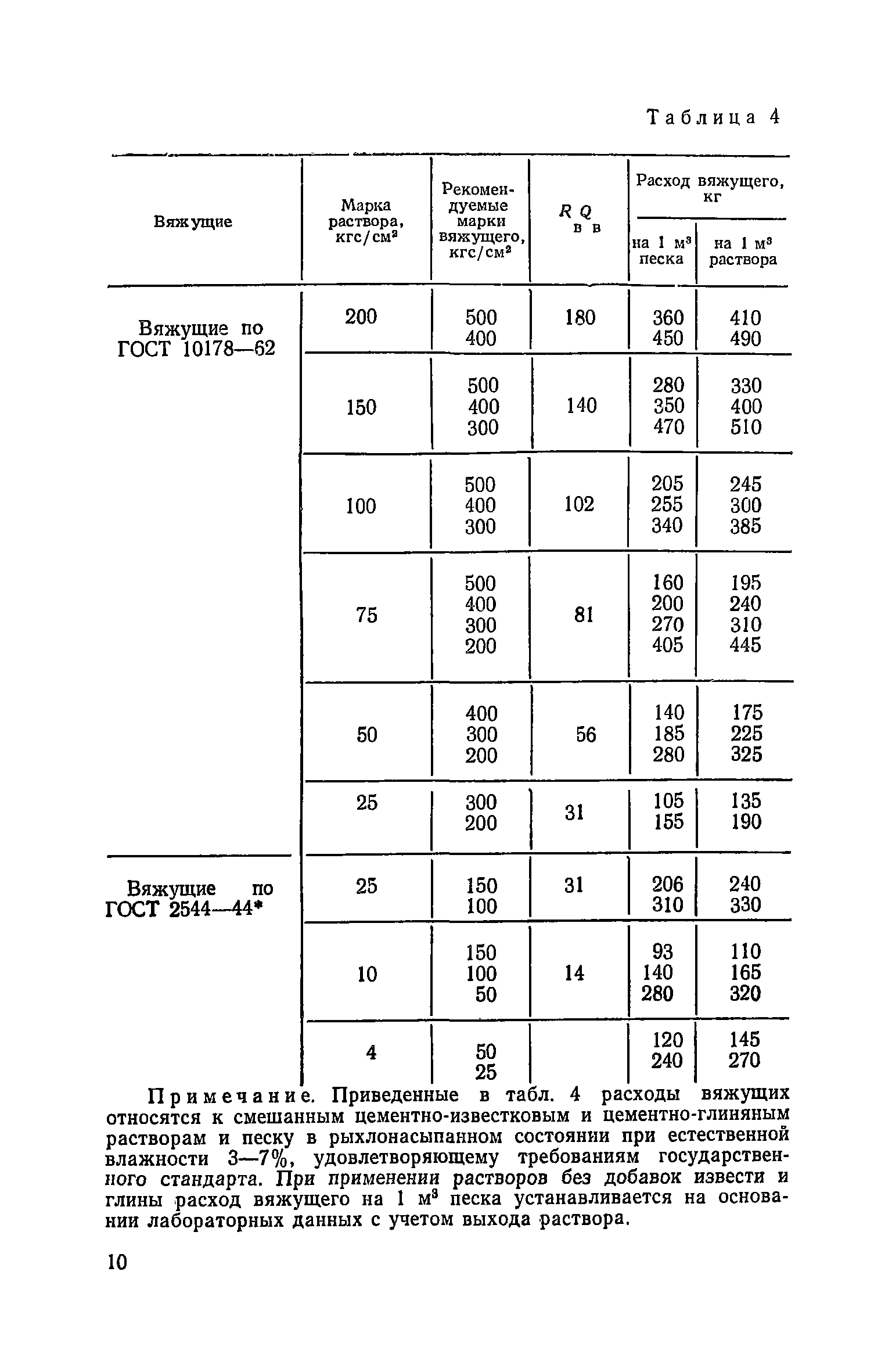 СН 290-74