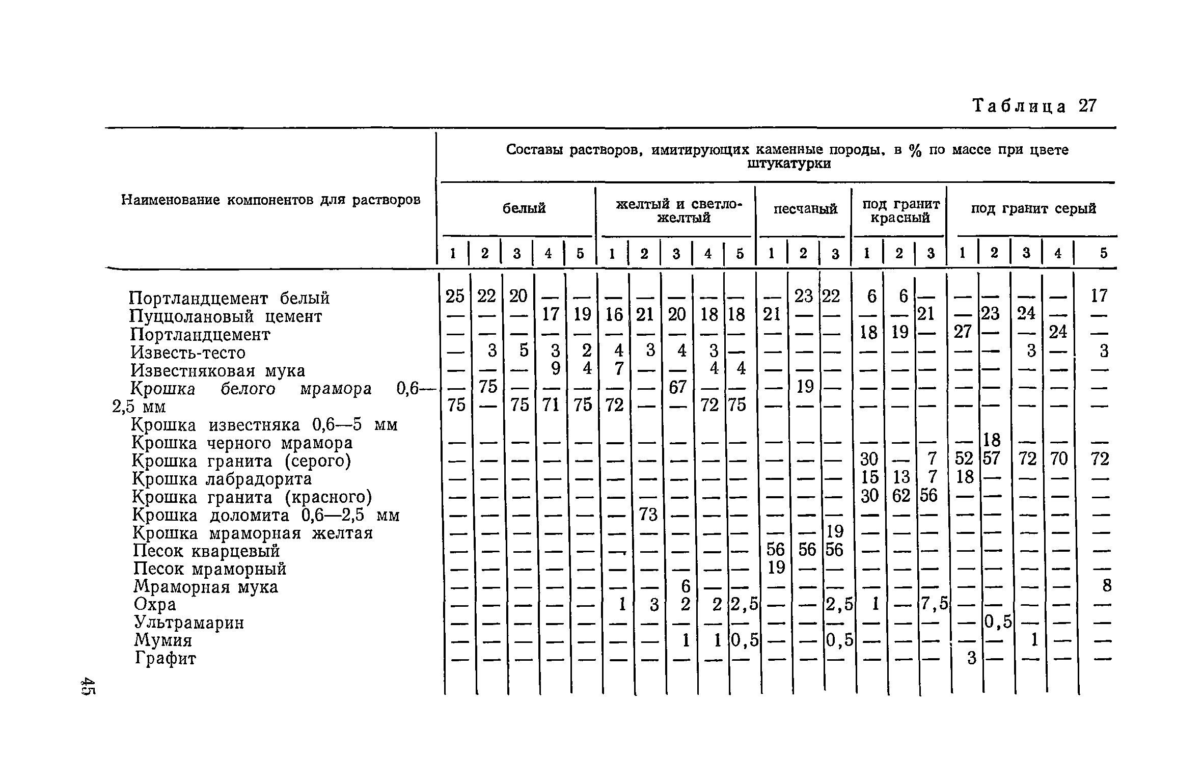 СН 290-74